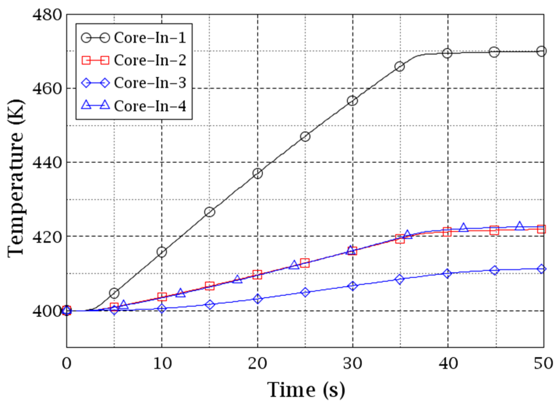 Energies 15 04384 g013 550