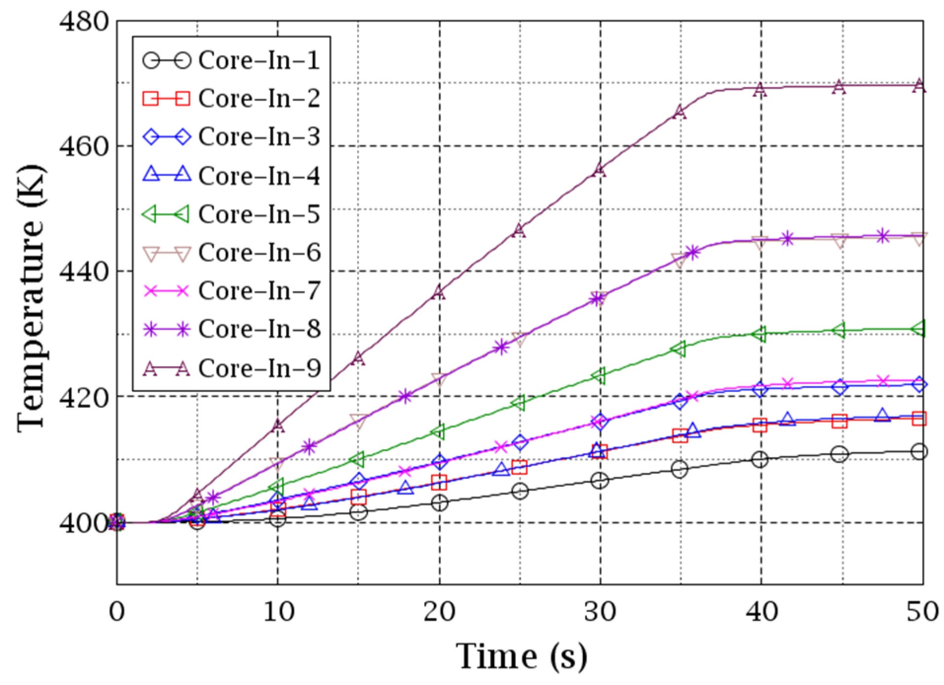Energies 15 04384 g014 550