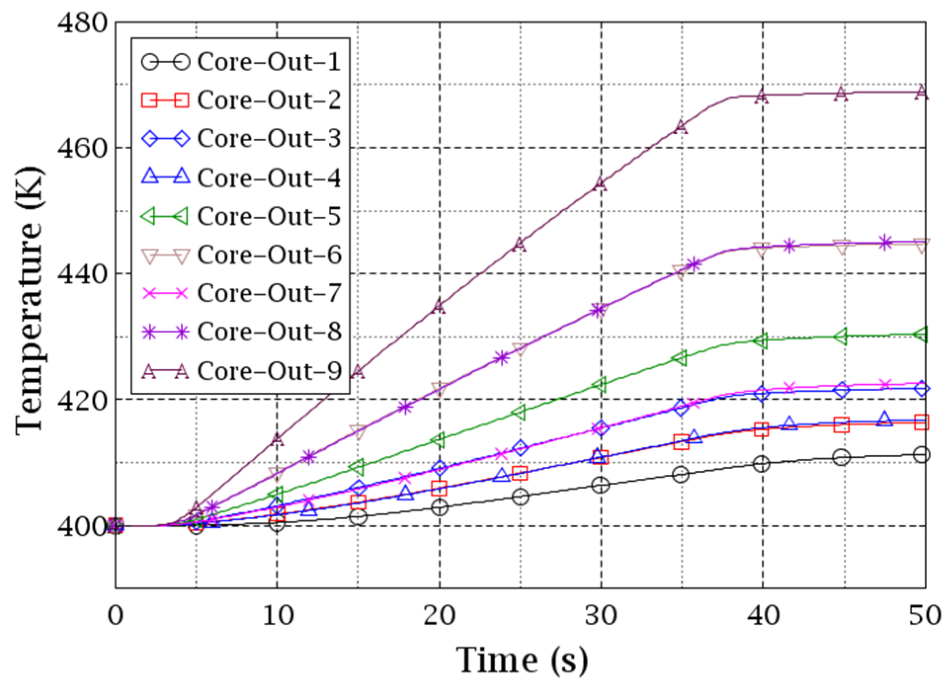 Energies 15 04384 g016 550