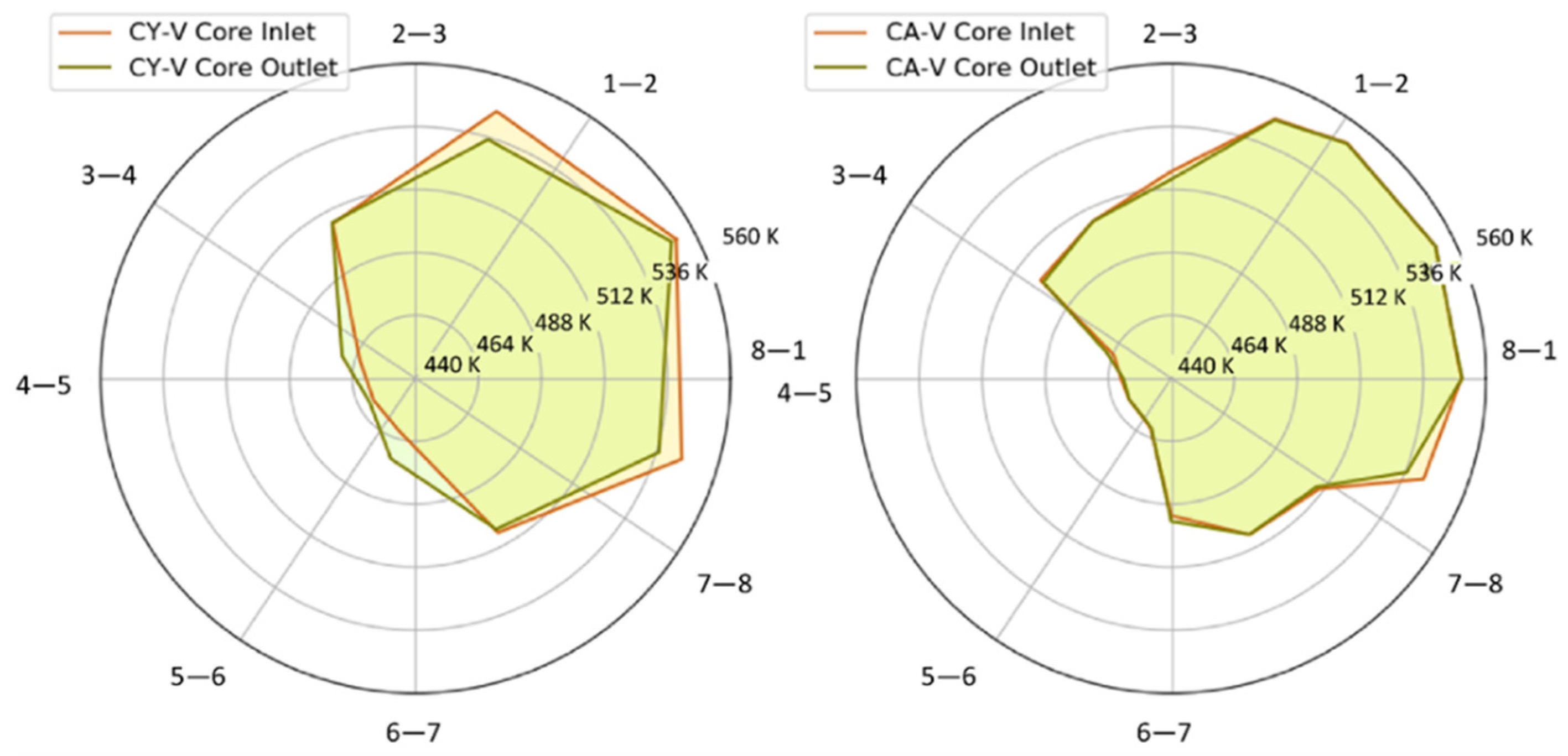 Energies 15 04384 g026 550