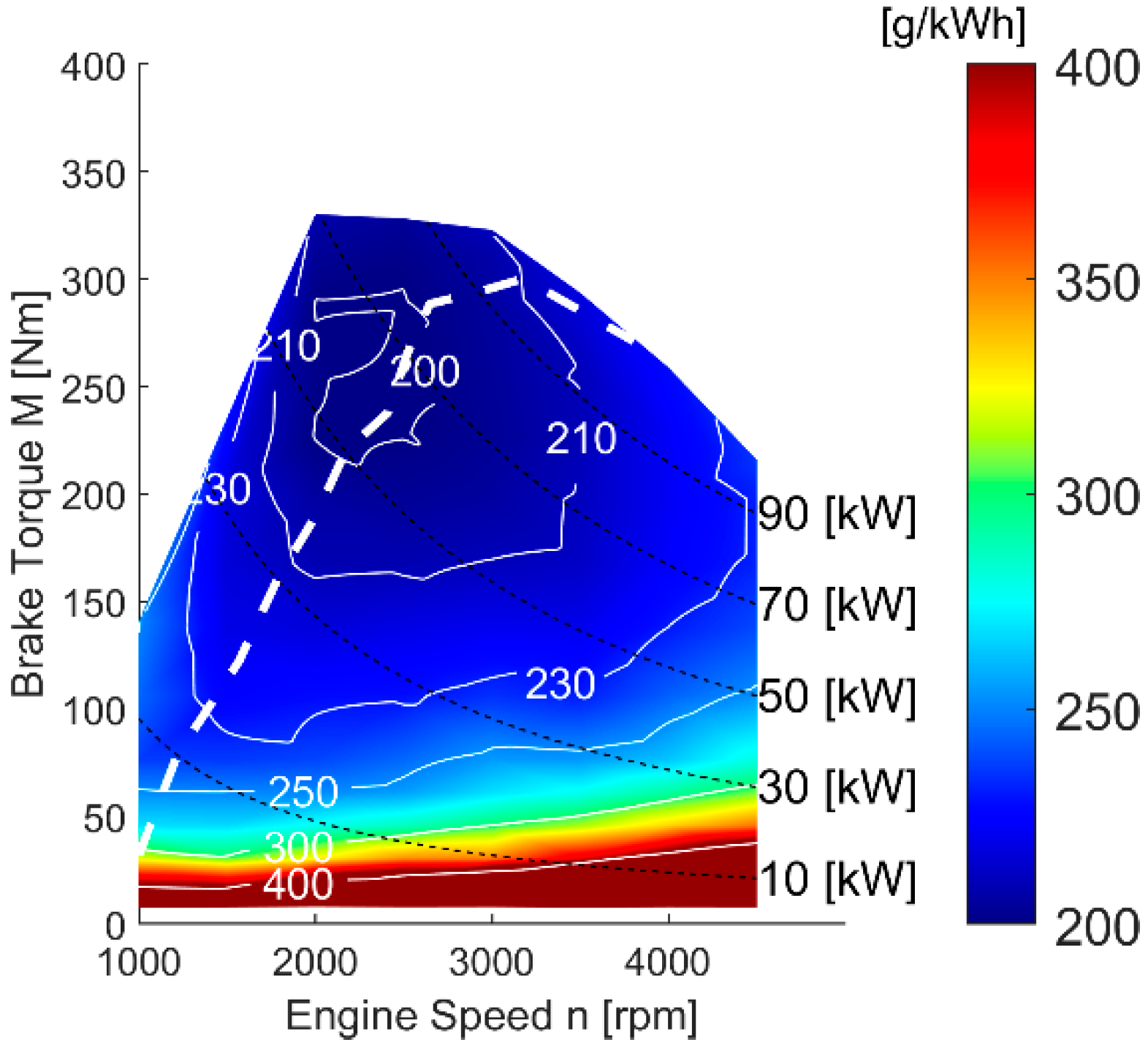 Energies 15 04386 g003