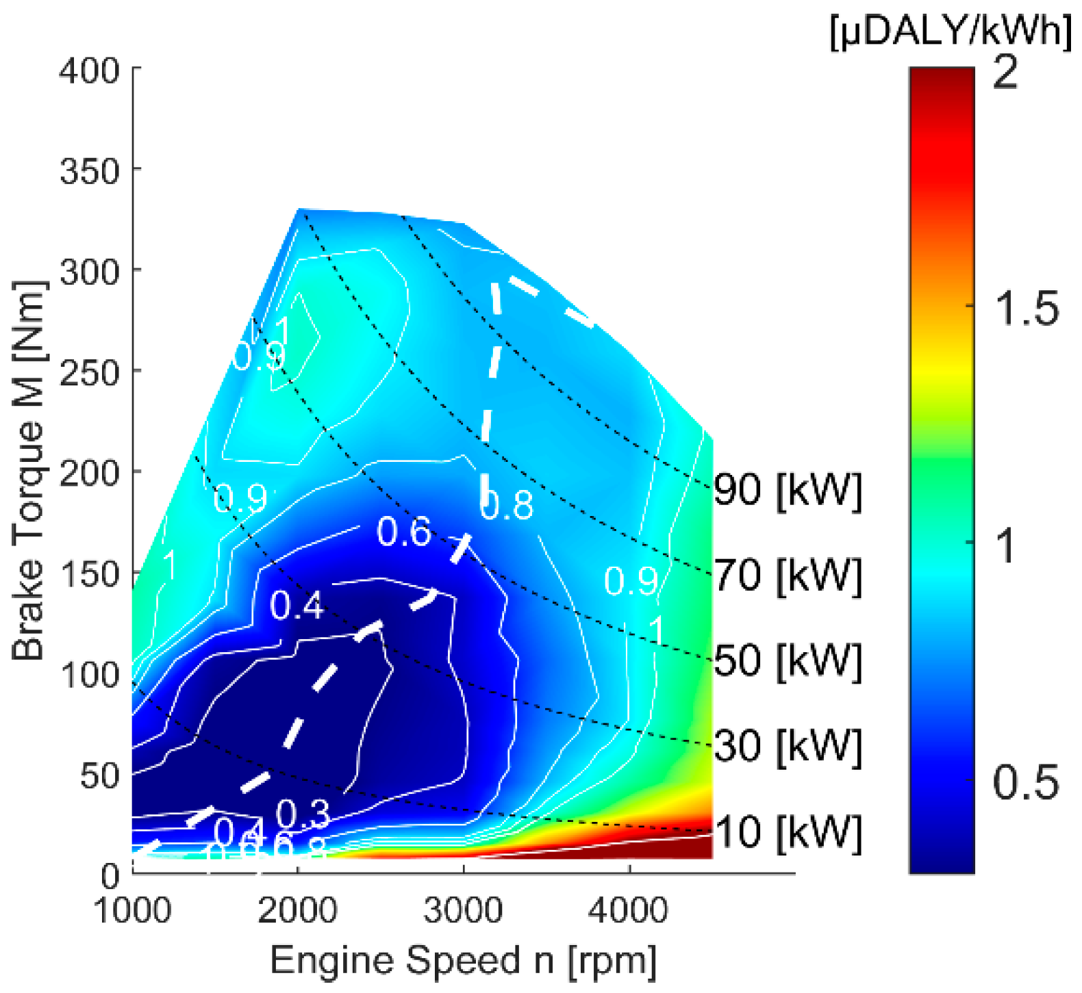 Energies 15 04386 g005