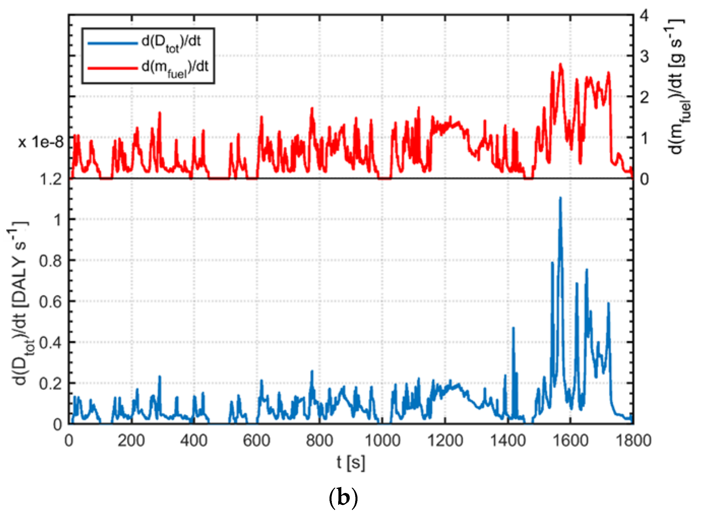 Energies 15 04386 g006b