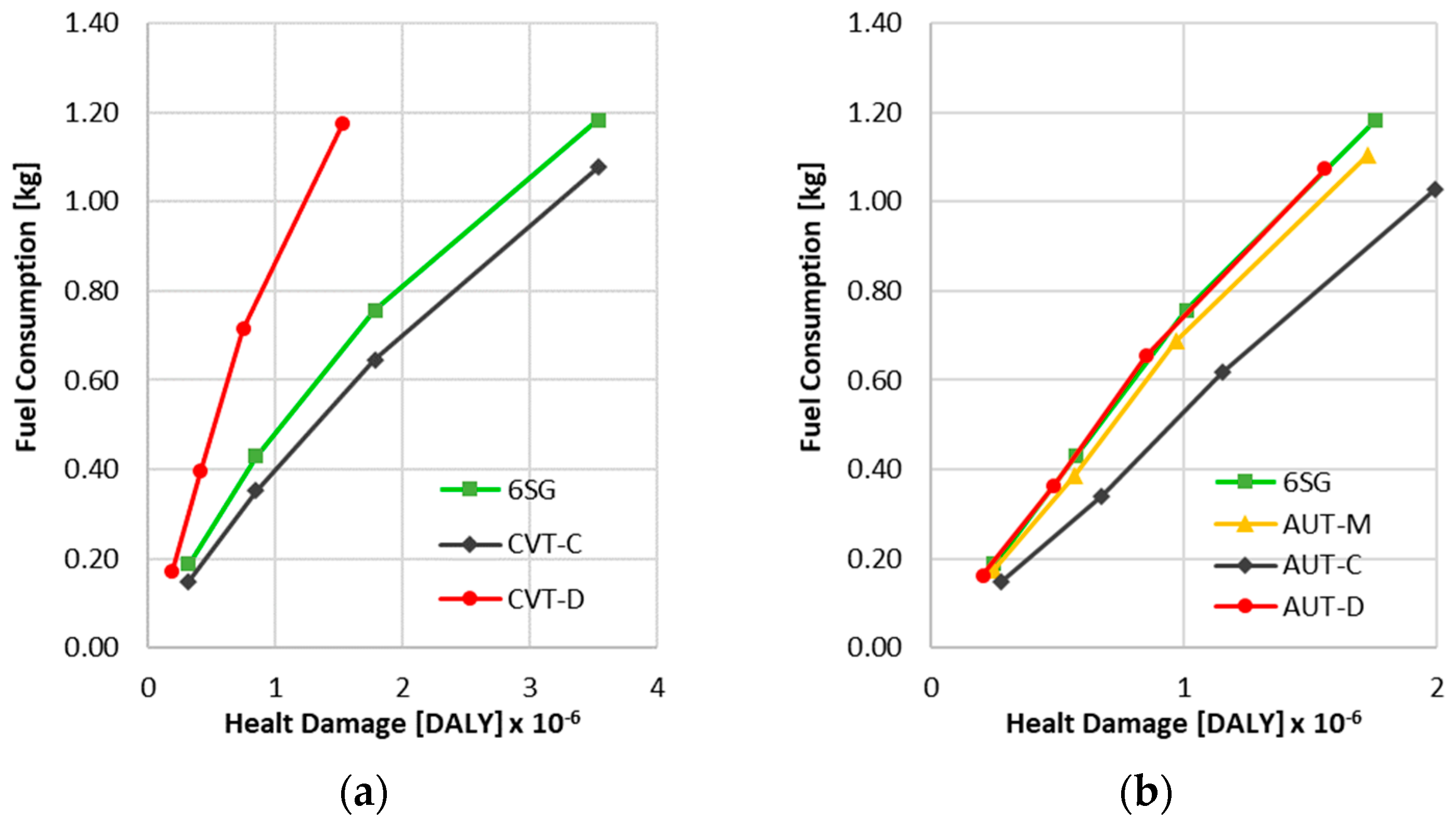 Energies 15 04386 g007