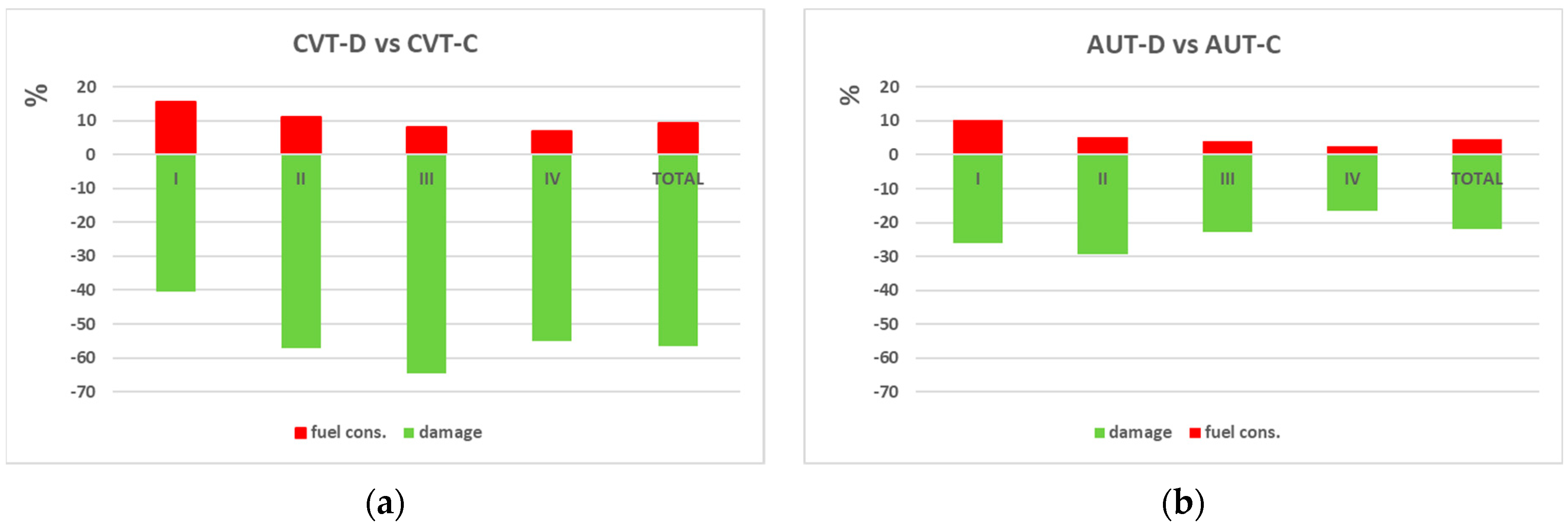 Energies 15 04386 g008