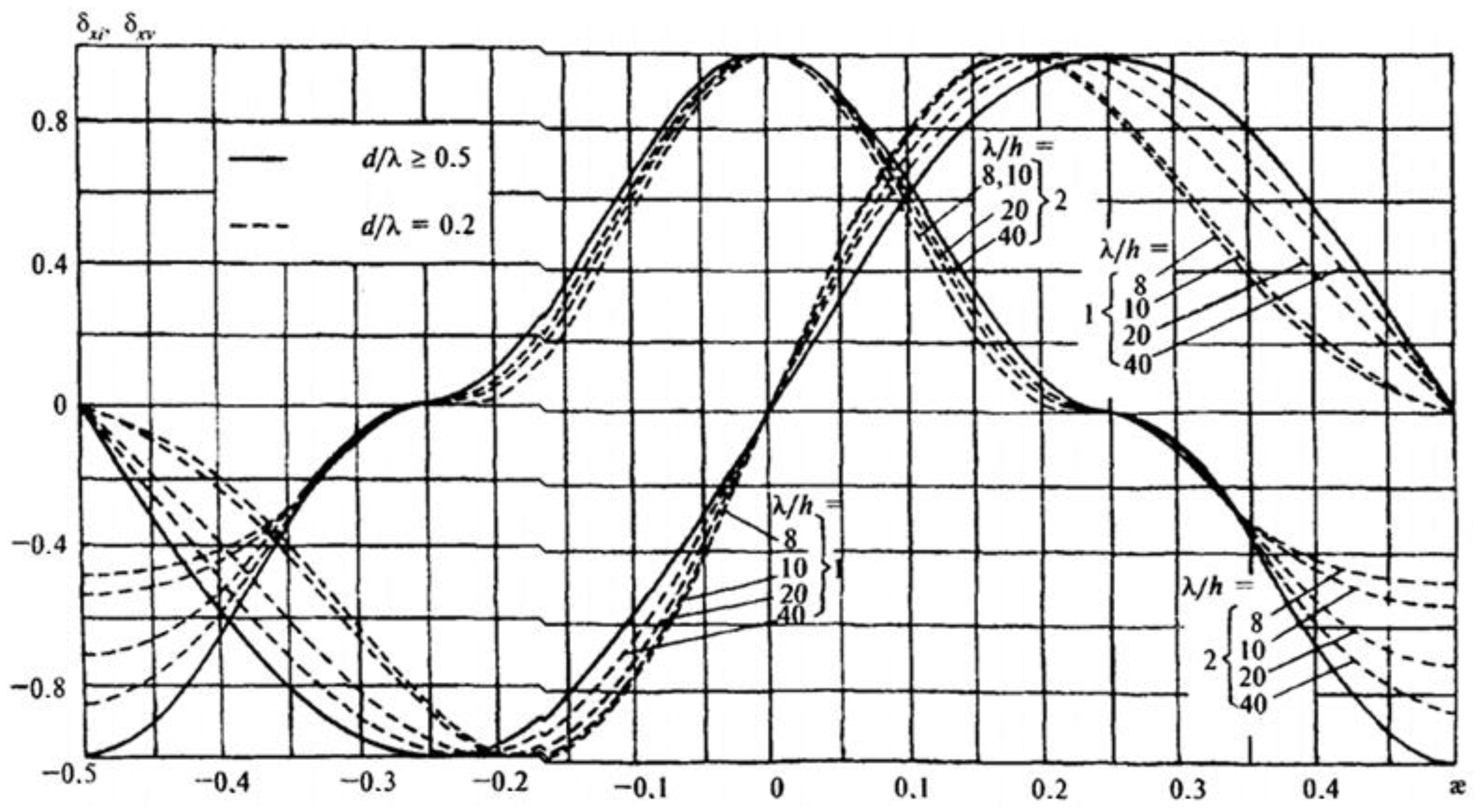 Energies 15 04388 g002 550