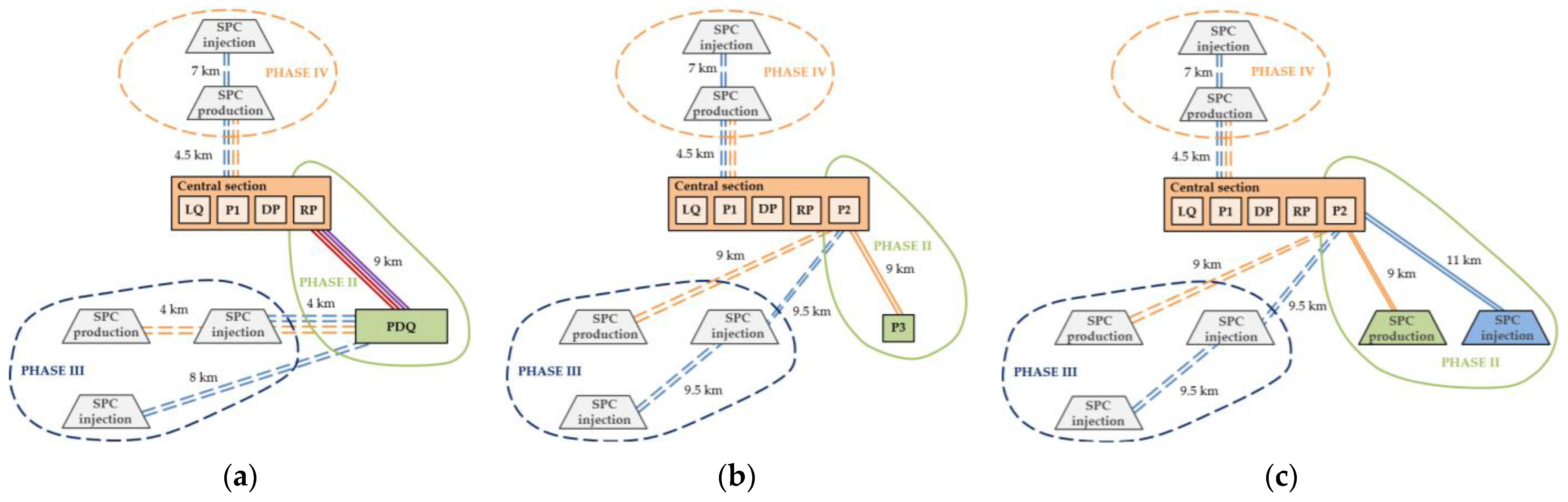 Energies 15 04388 g005 550