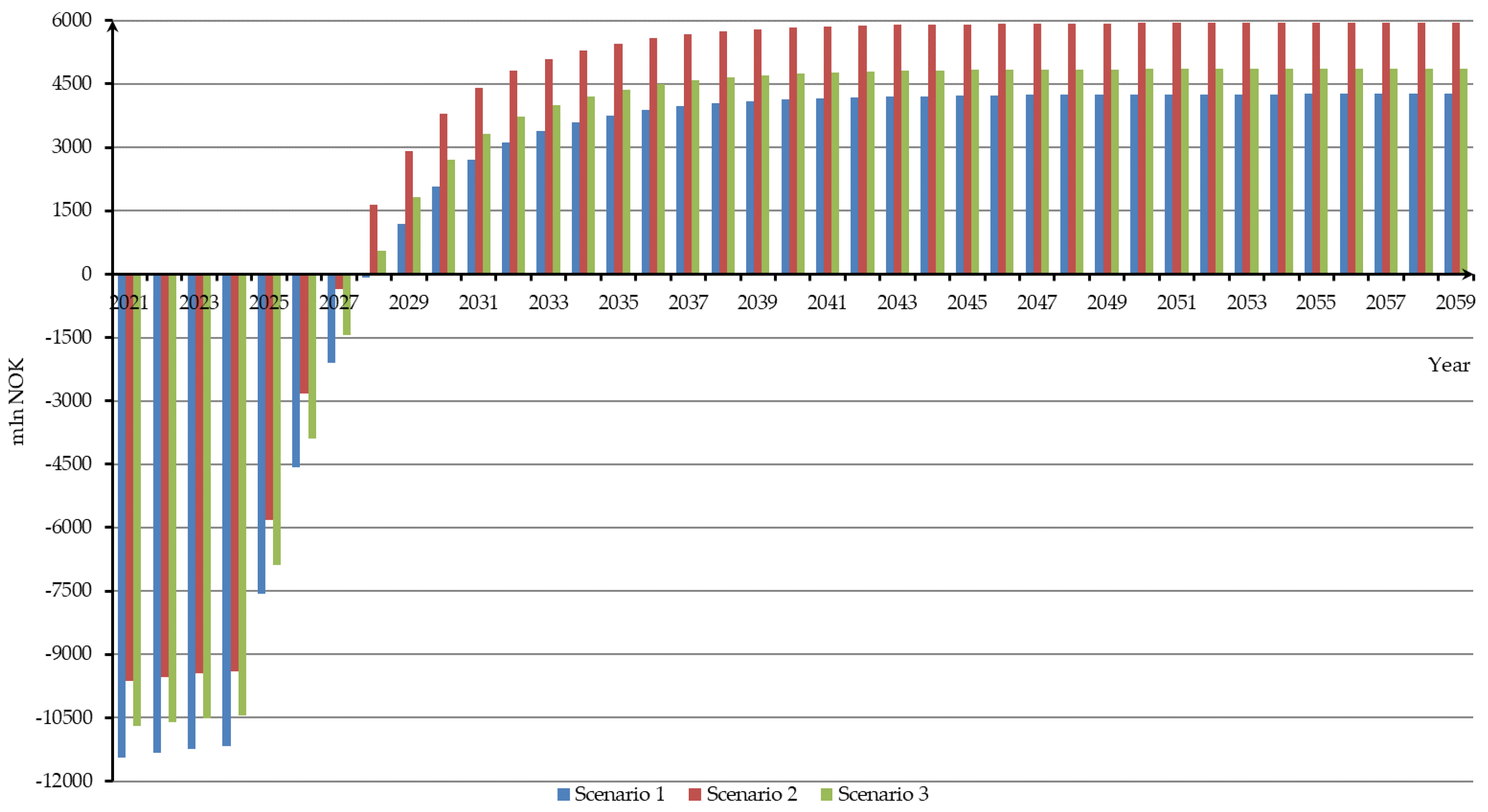 Energies 15 04388 g009 550