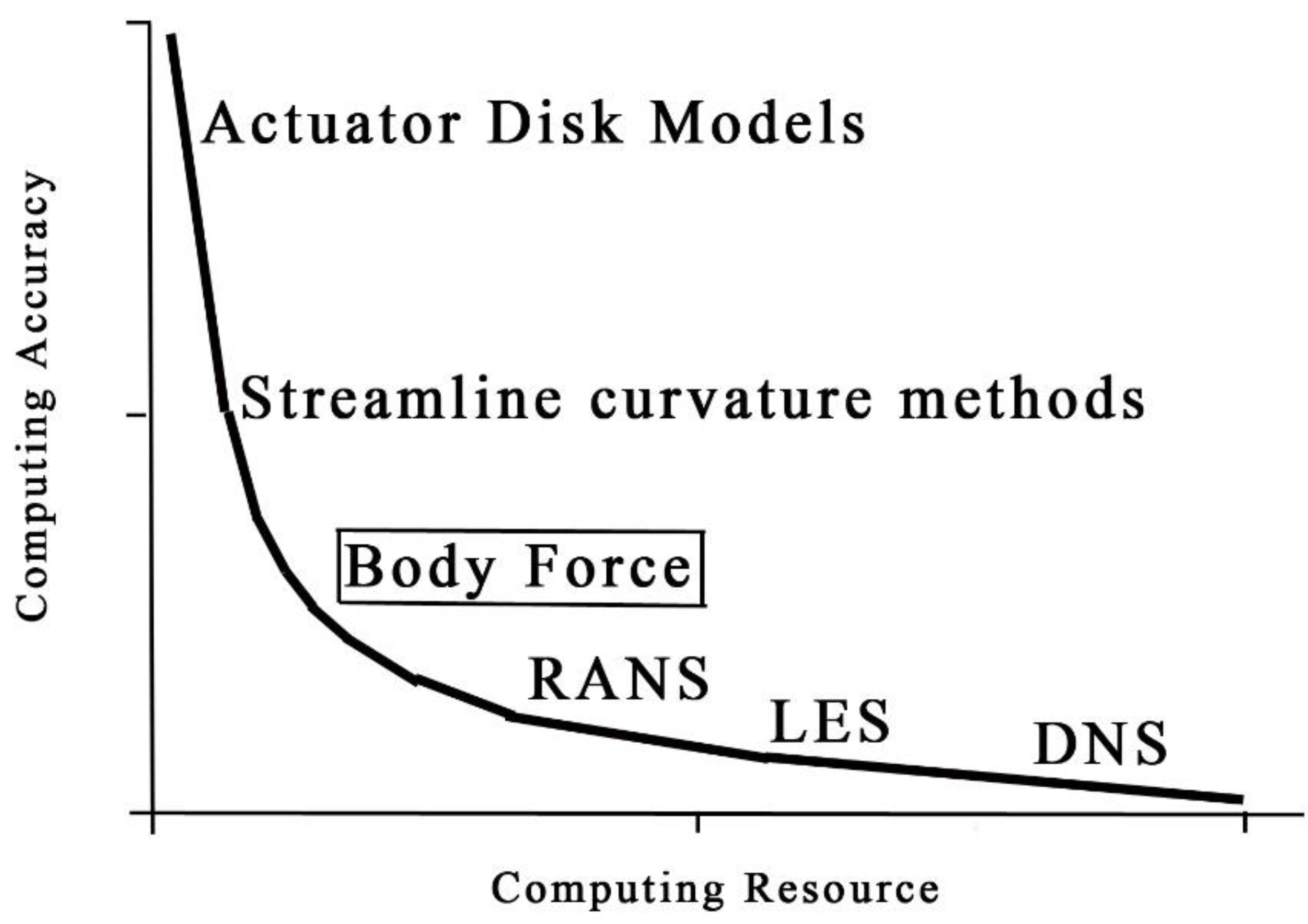 Energies 15 04389 g003 Energies 15 04389 g003