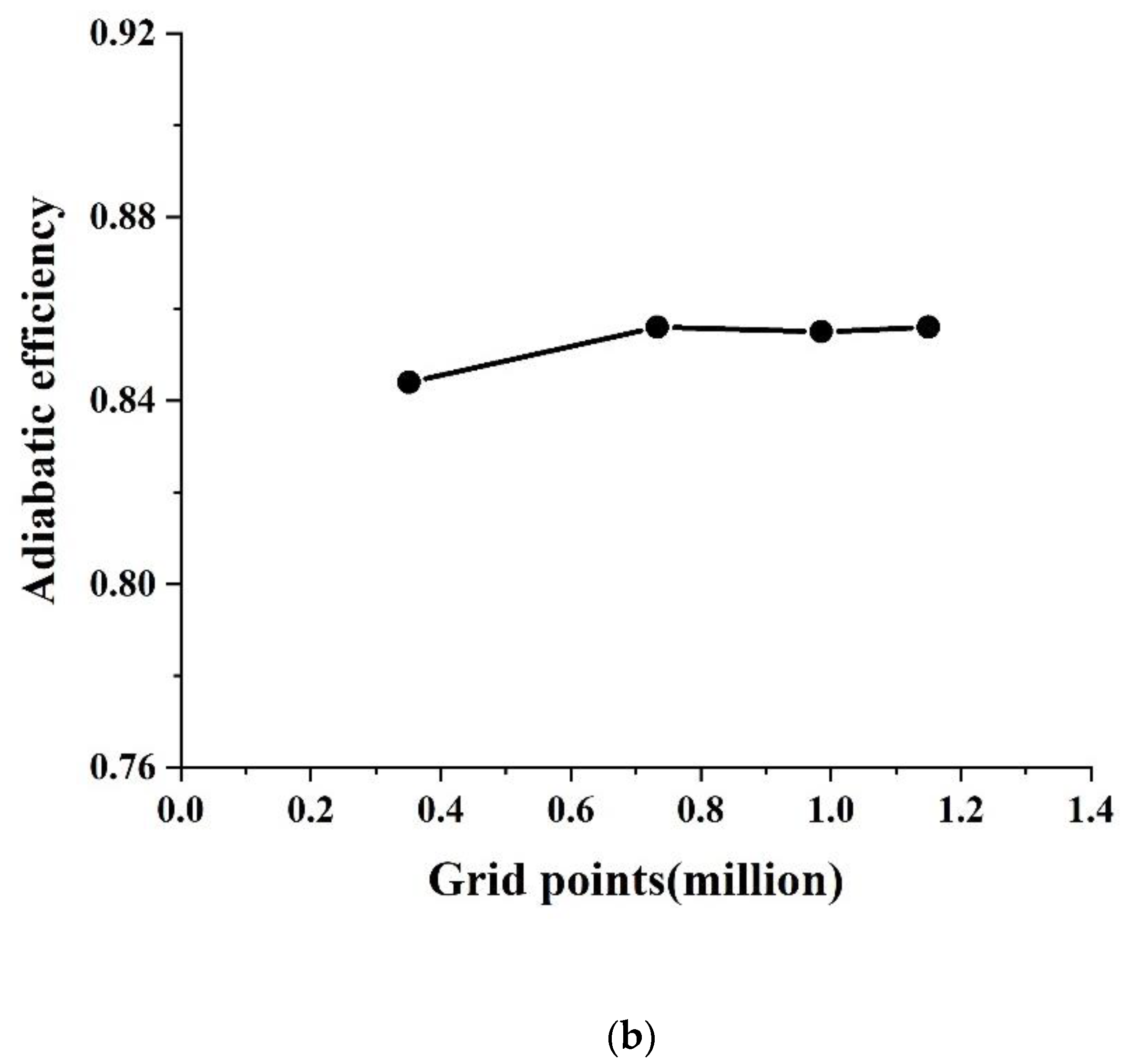 Energies 15 04389 g007b Energies 15 04389 g007b