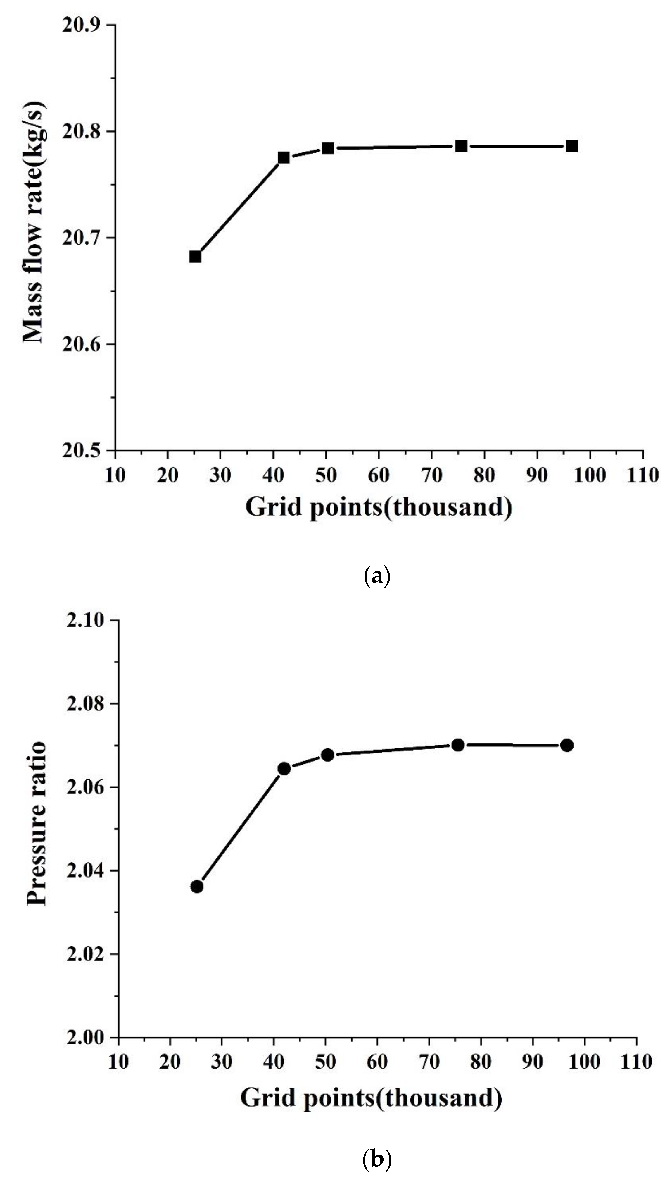 Energies 15 04389 g009 Energies 15 04389 g009