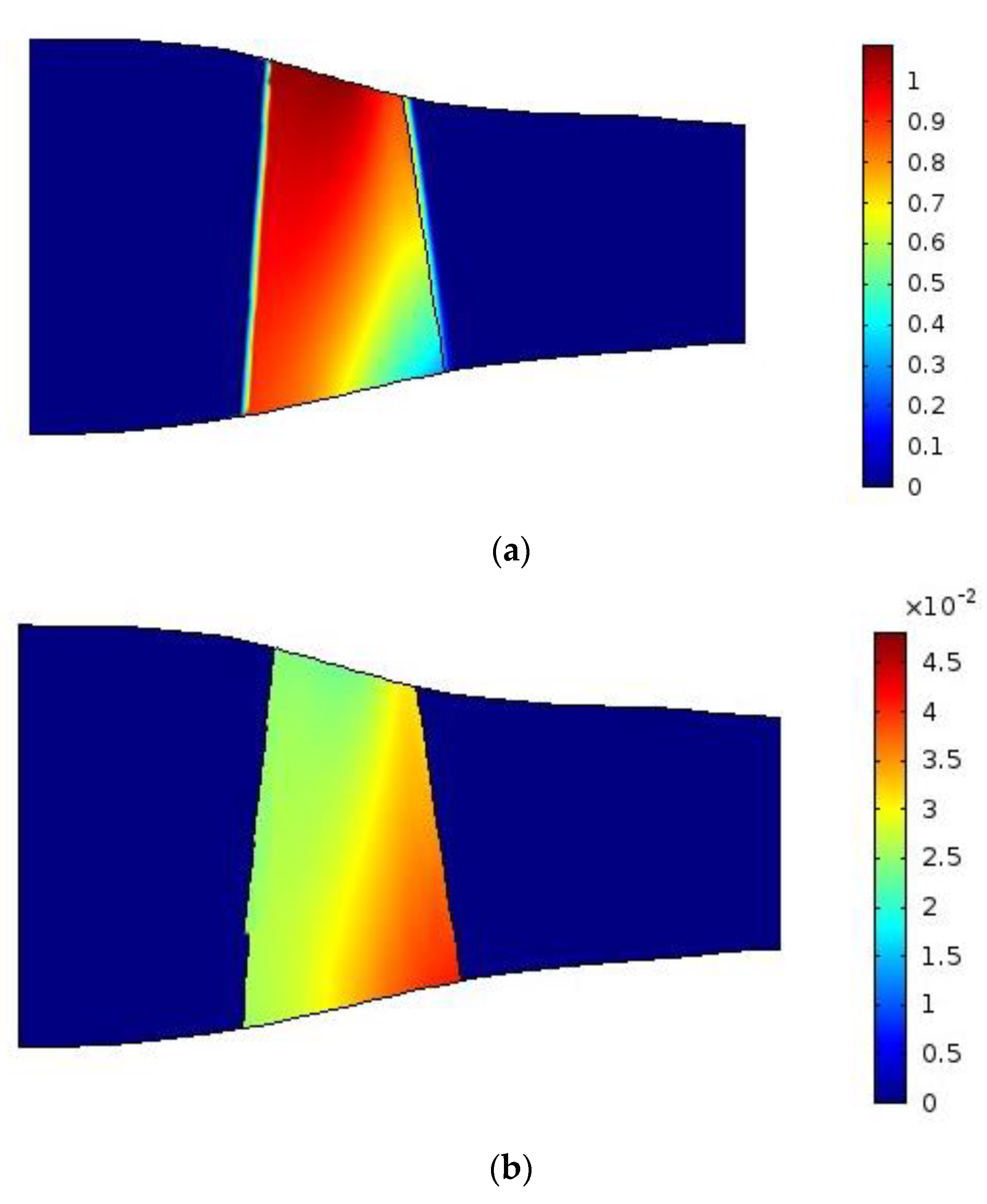 Energies 15 04389 g010a Energies 15 04389 g010a