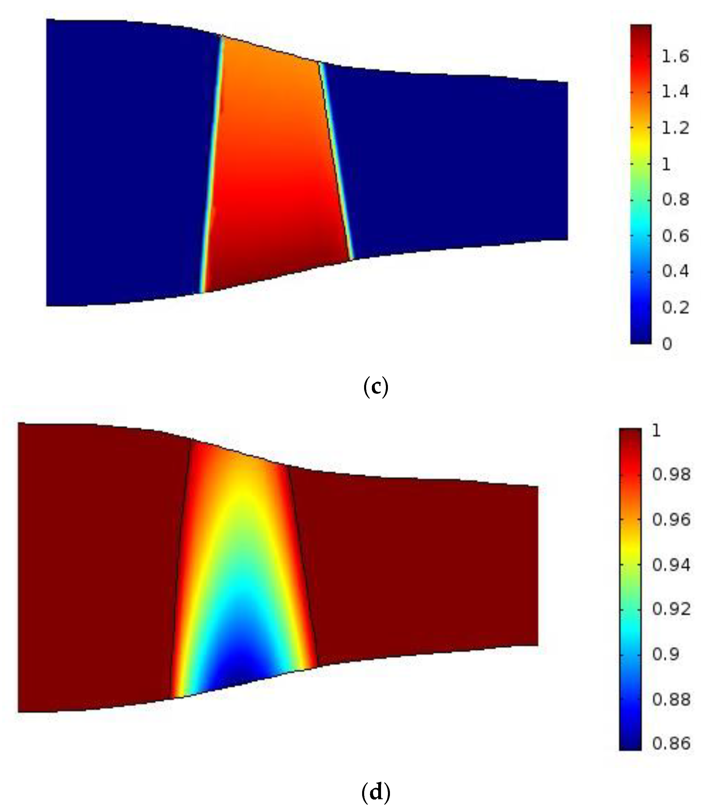 Energies 15 04389 g010b Energies 15 04389 g010b