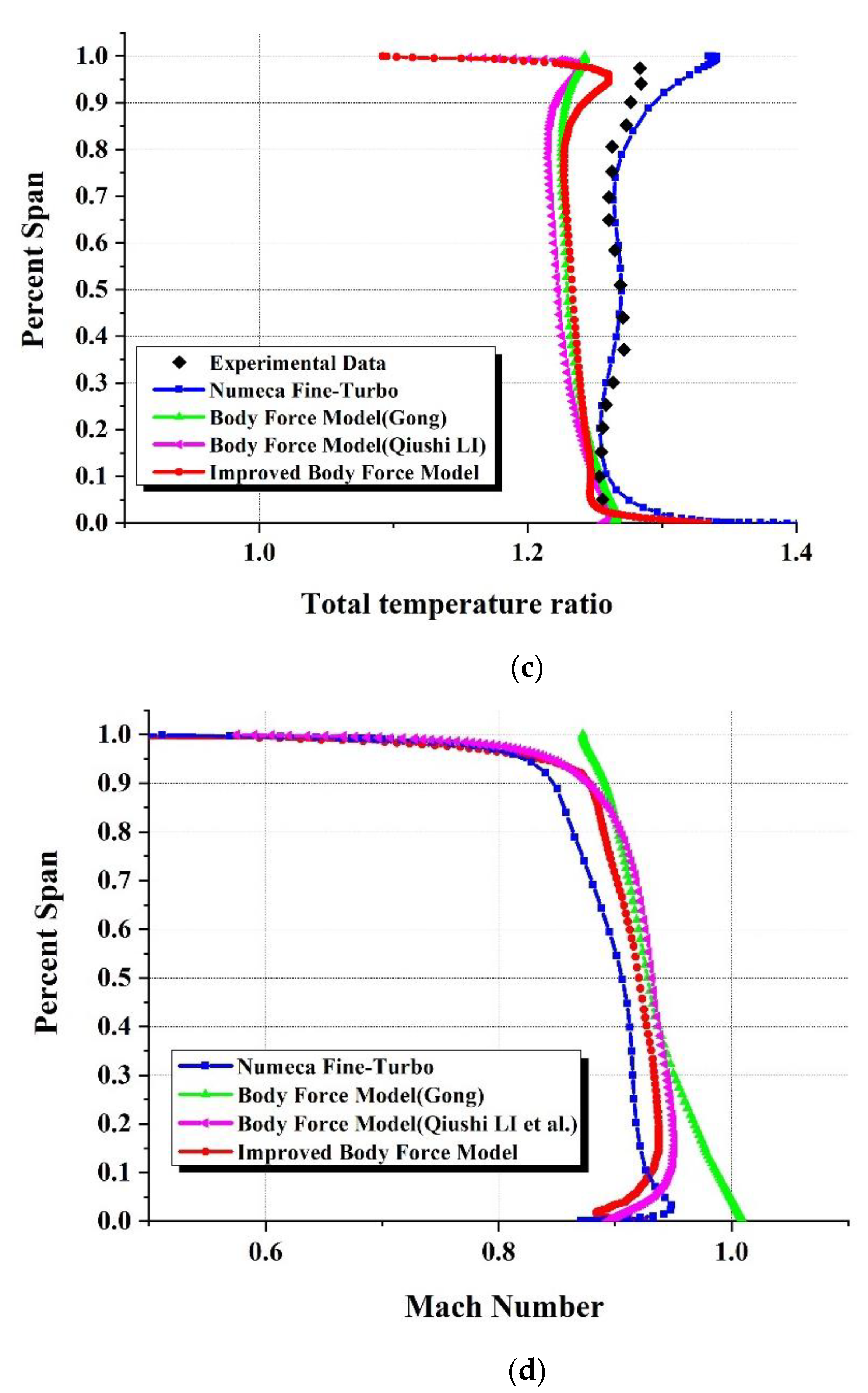 Energies 15 04389 g013b Energies 15 04389 g013b