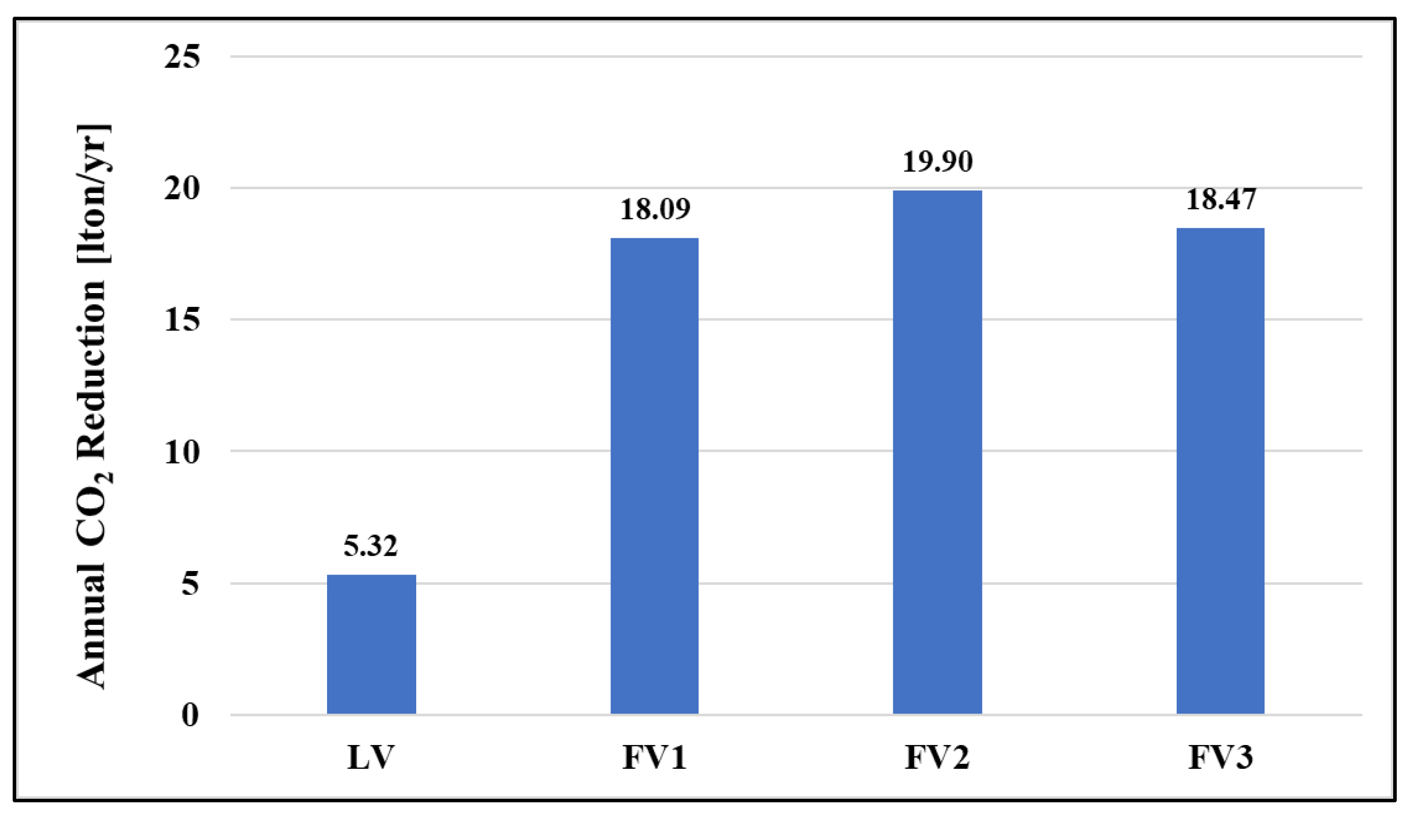 Energies 15 04390 g011 Energies 15 04390 g011
