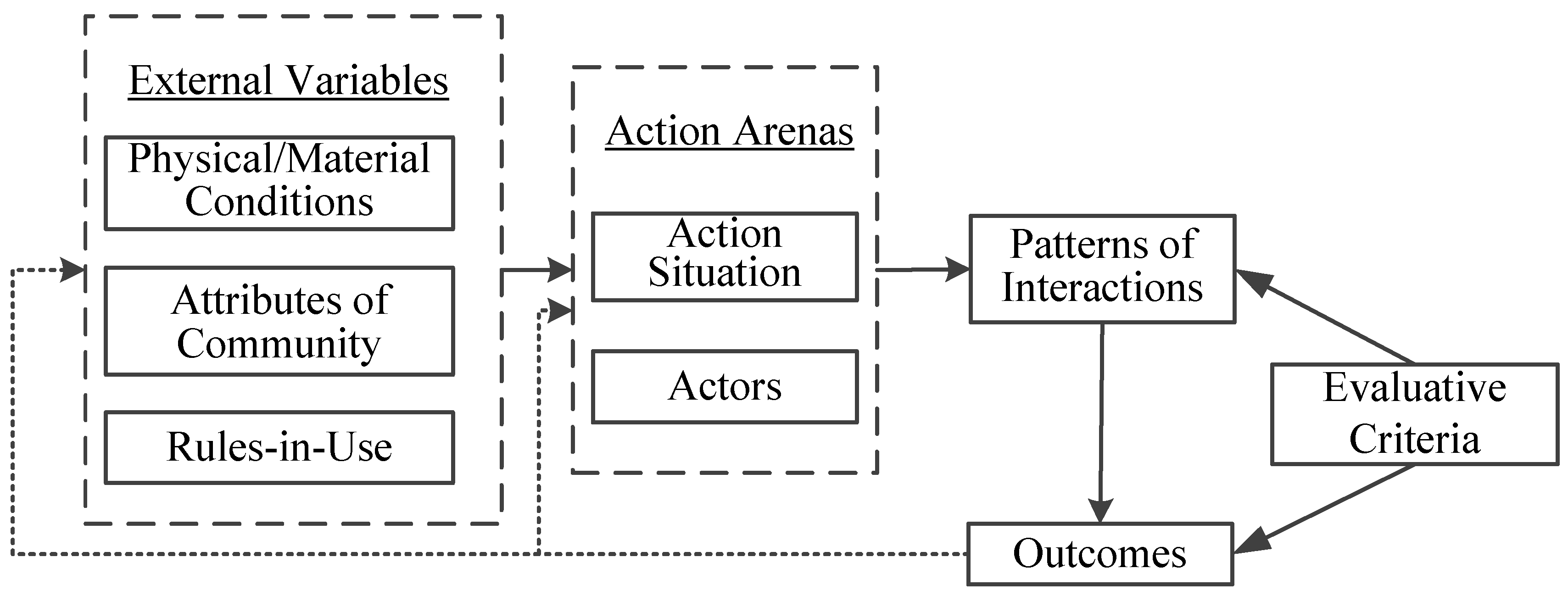 Energies 15 04391 g001