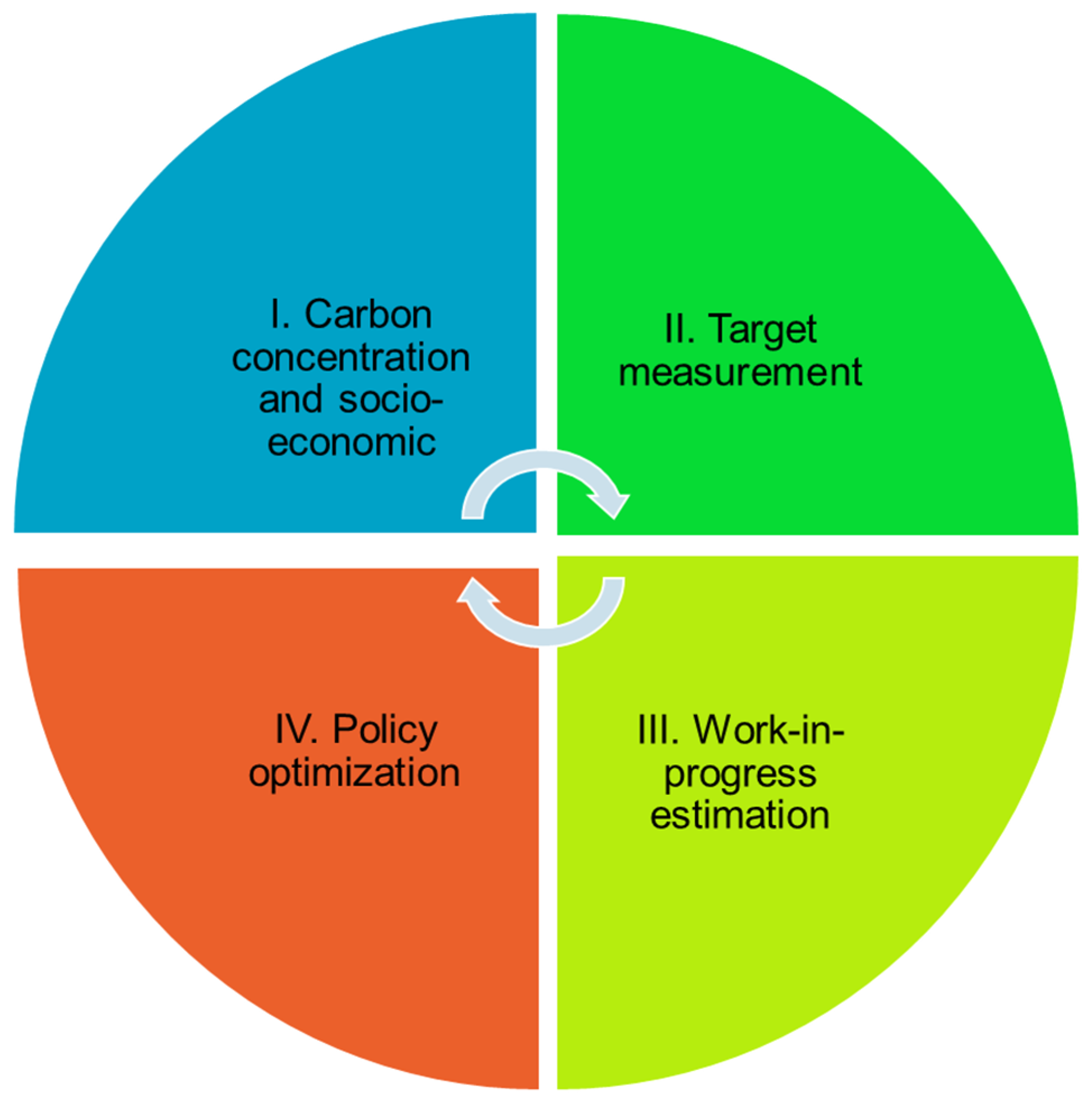 Energies 15 04391 g004