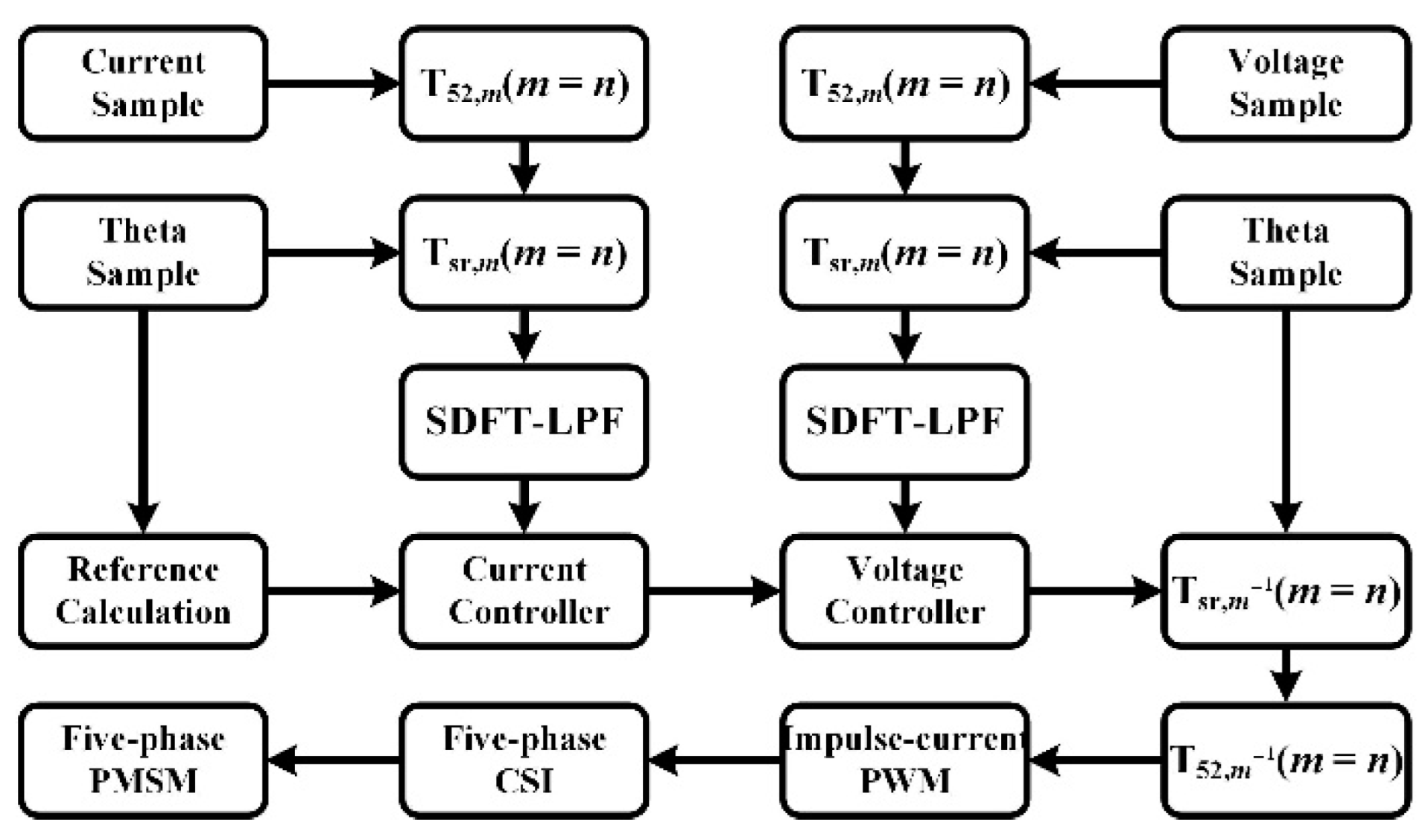 Energies 15 04394 g004