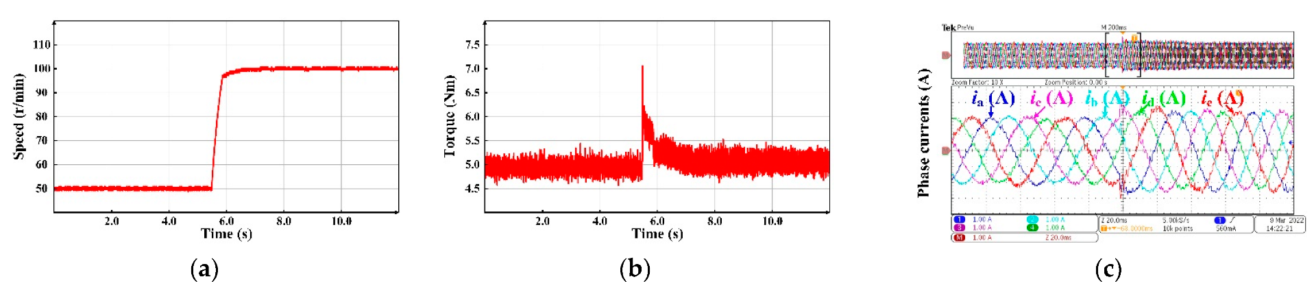 Energies 15 04394 g006