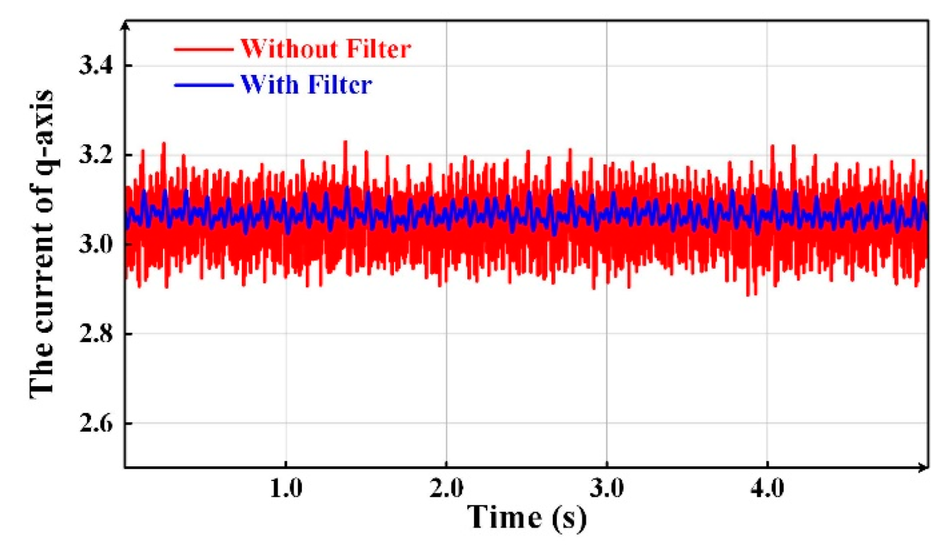 Energies 15 04394 g008