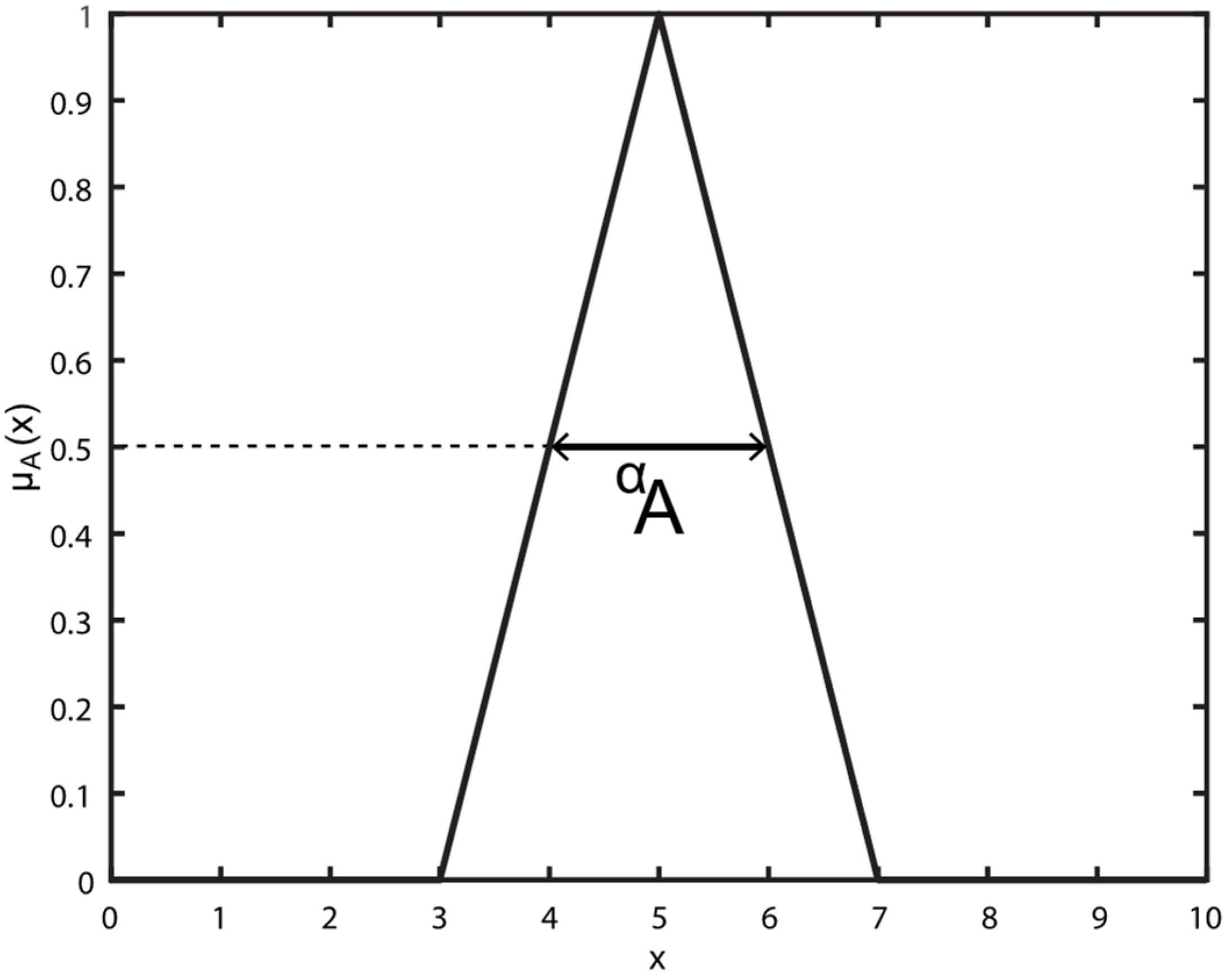 Energies 15 04395 g001