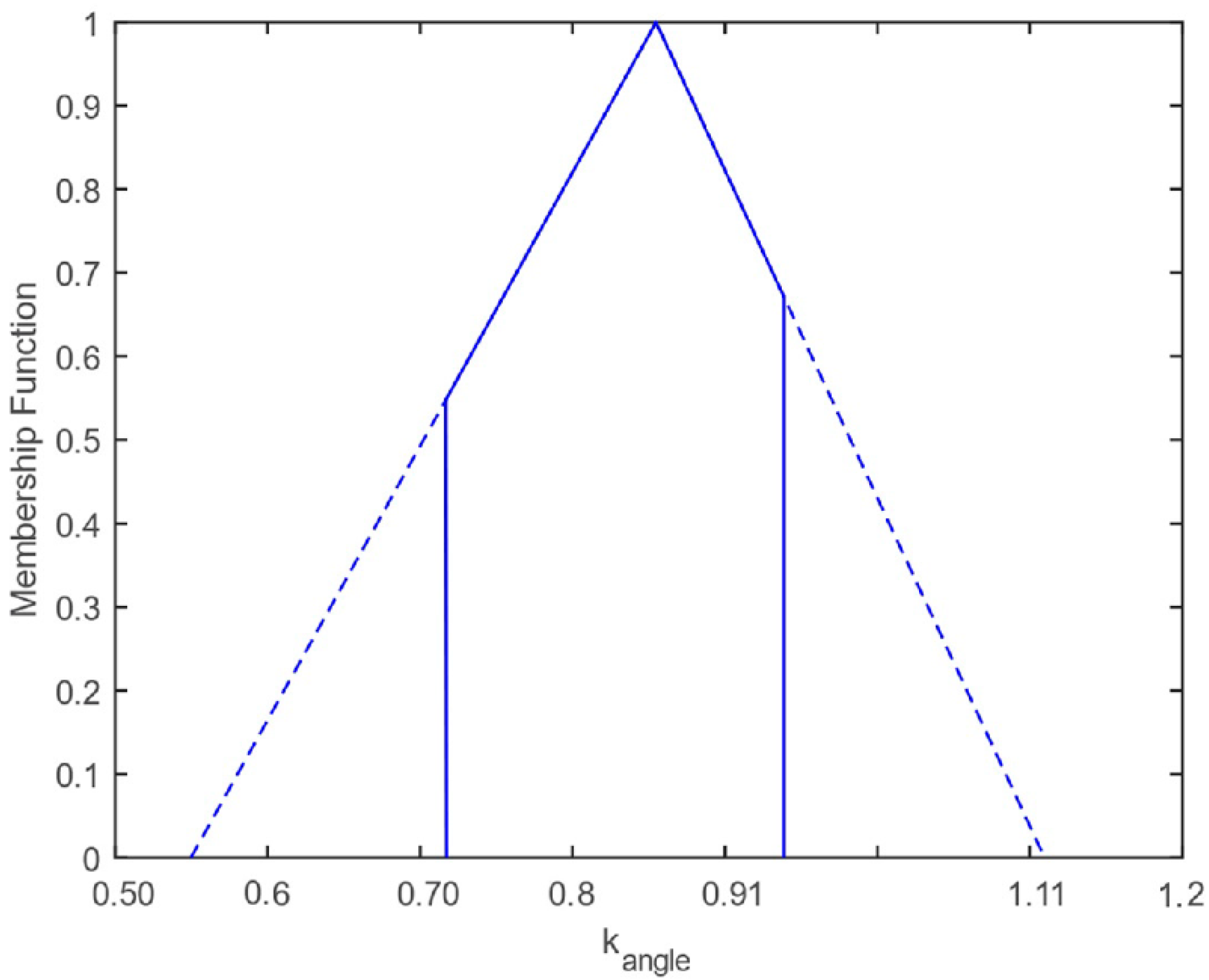 Energies 15 04395 g002
