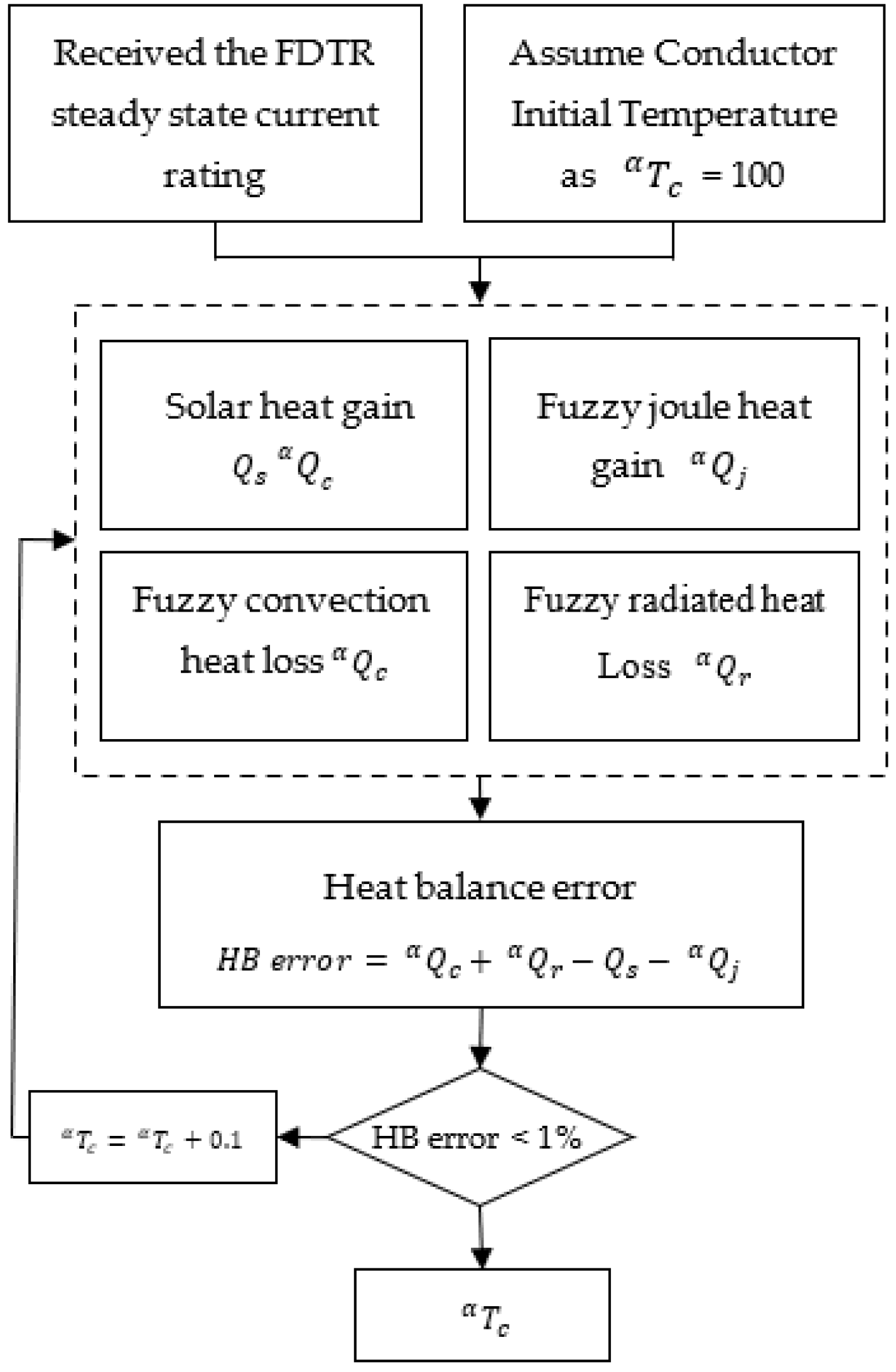 Energies 15 04395 g003