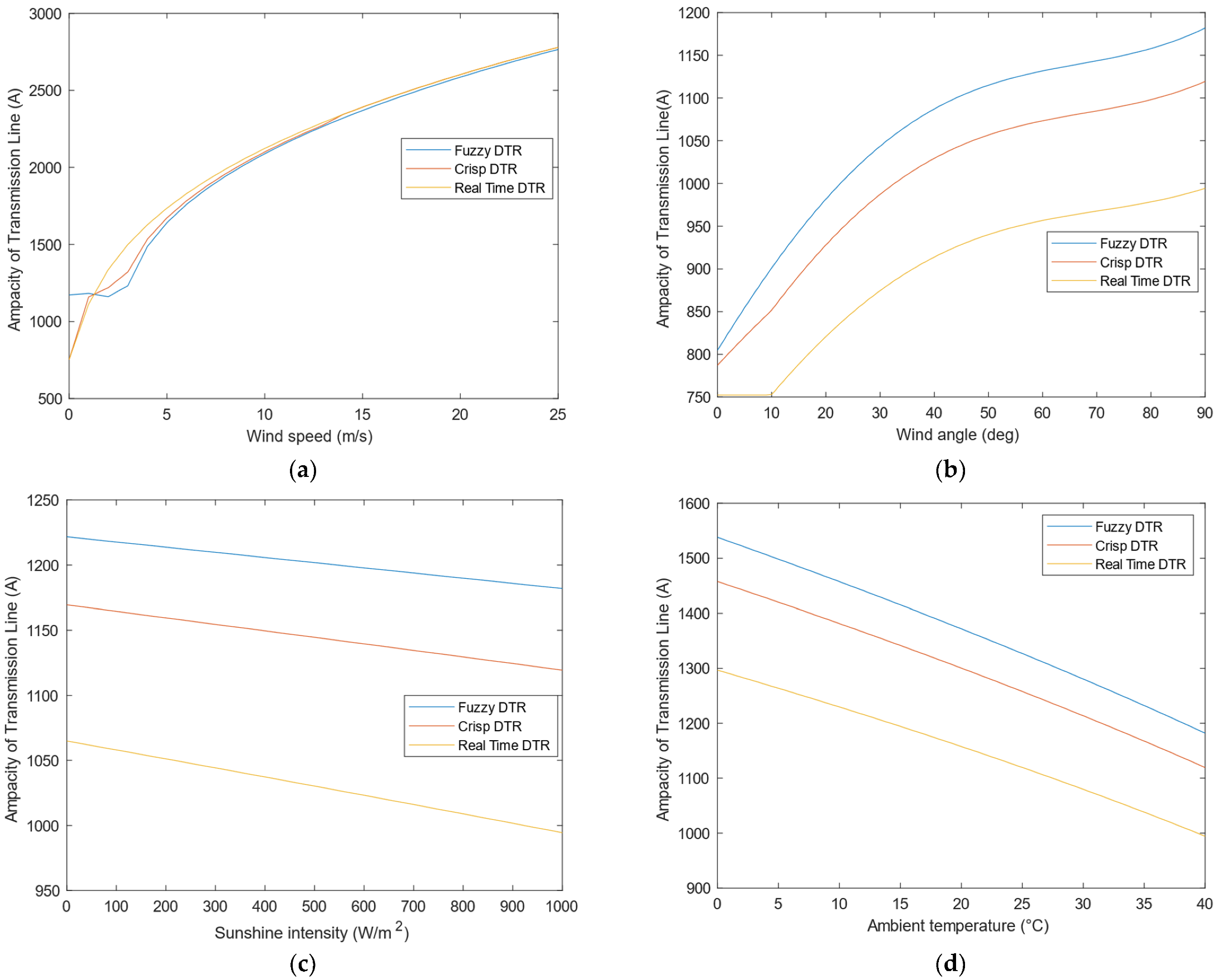 Energies 15 04395 g004
