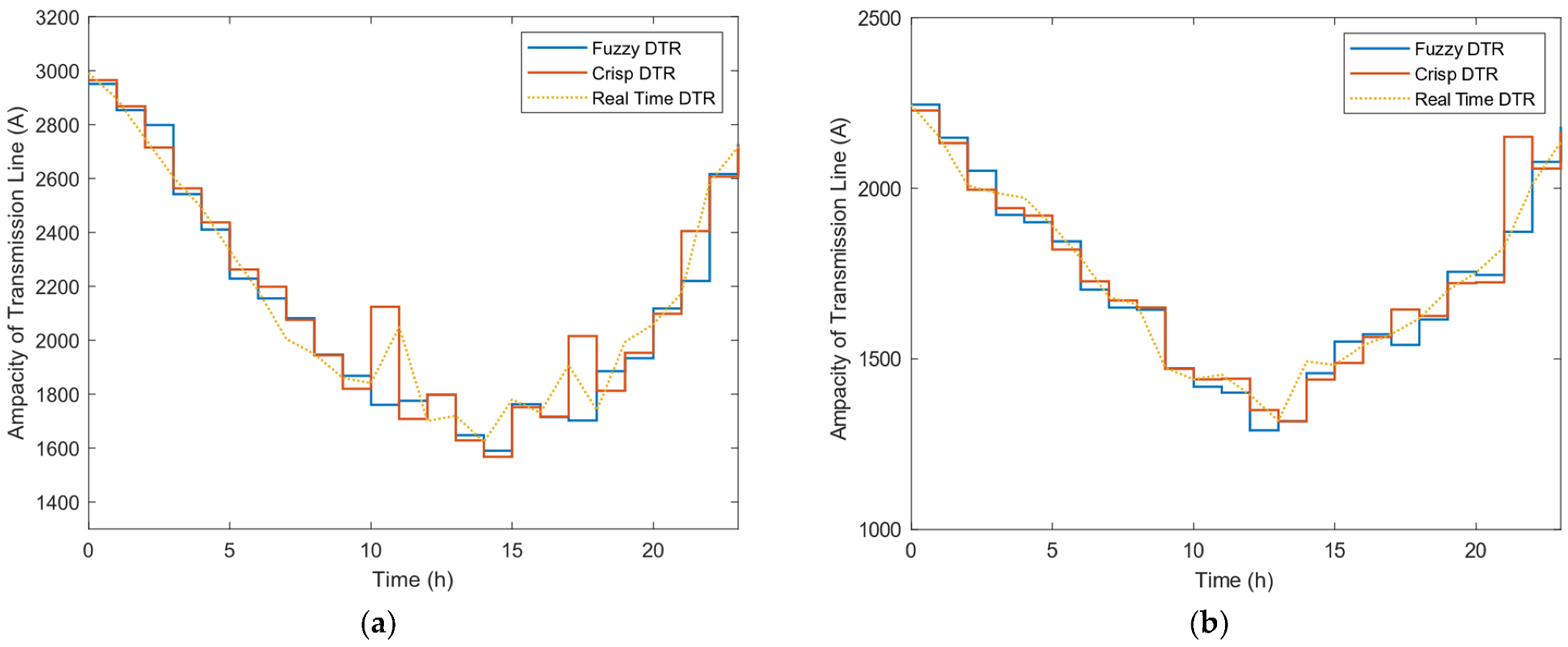 Energies 15 04395 g006