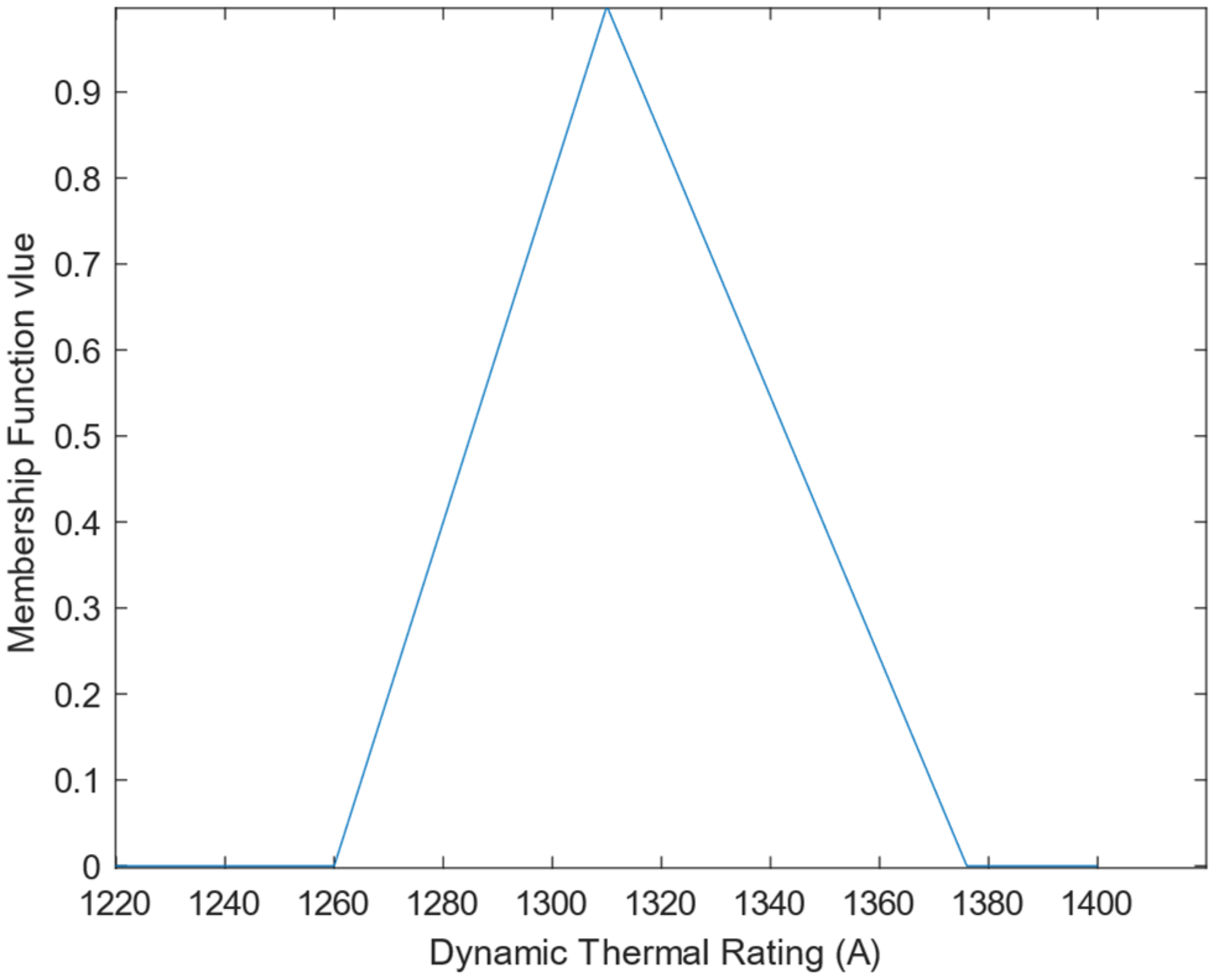 Energies 15 04395 g007