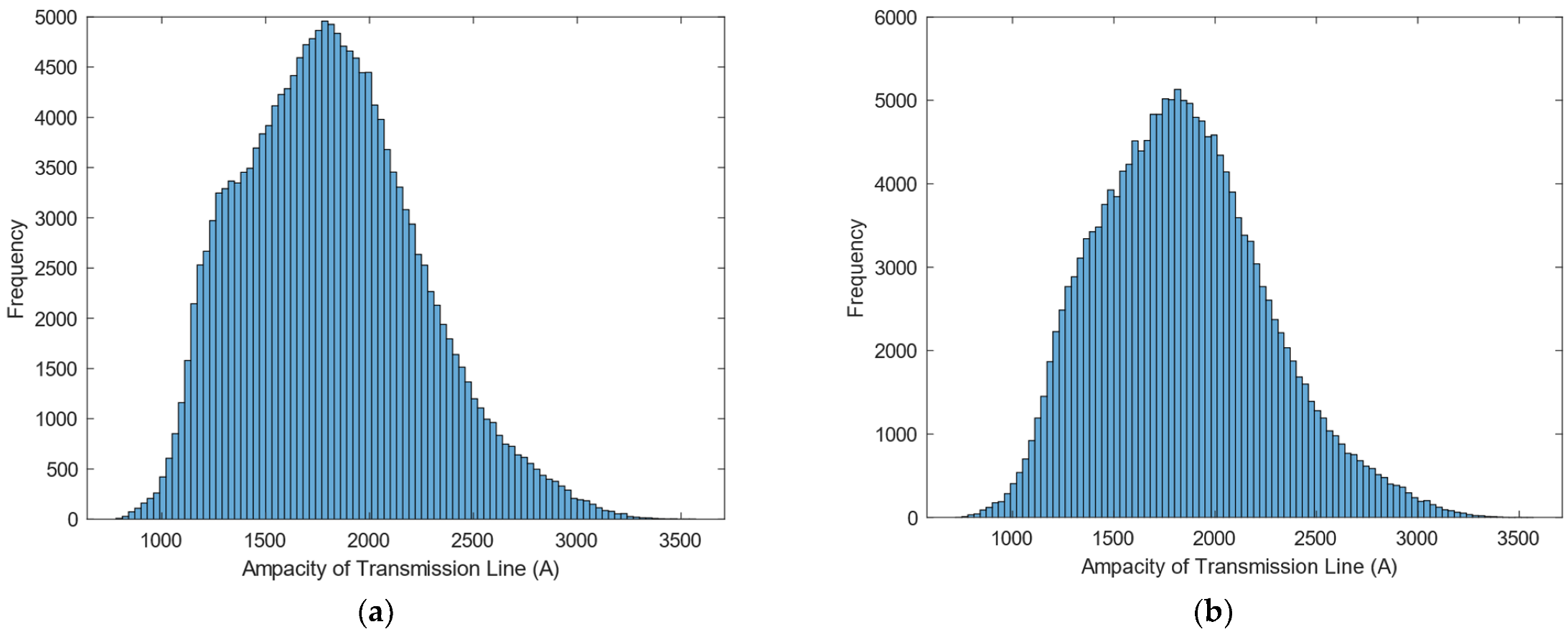 Energies 15 04395 g009