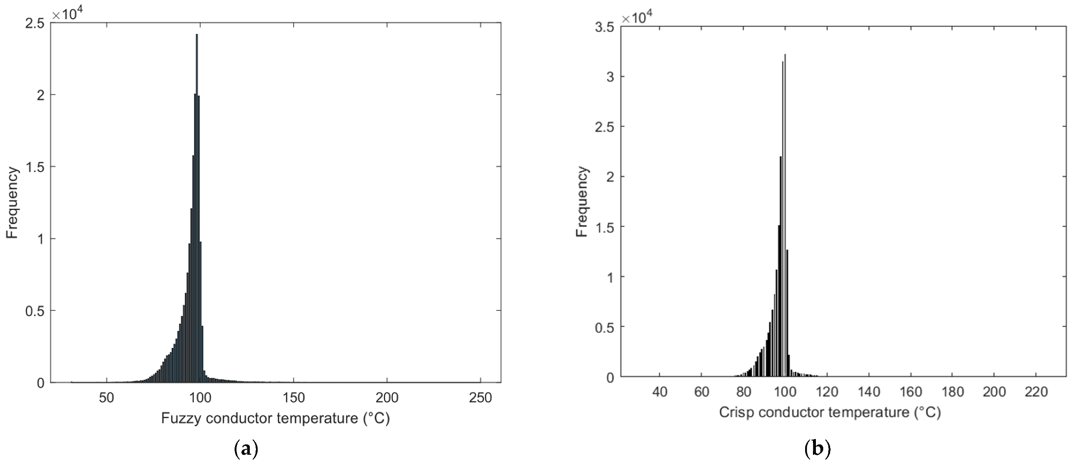 Energies 15 04395 g010a