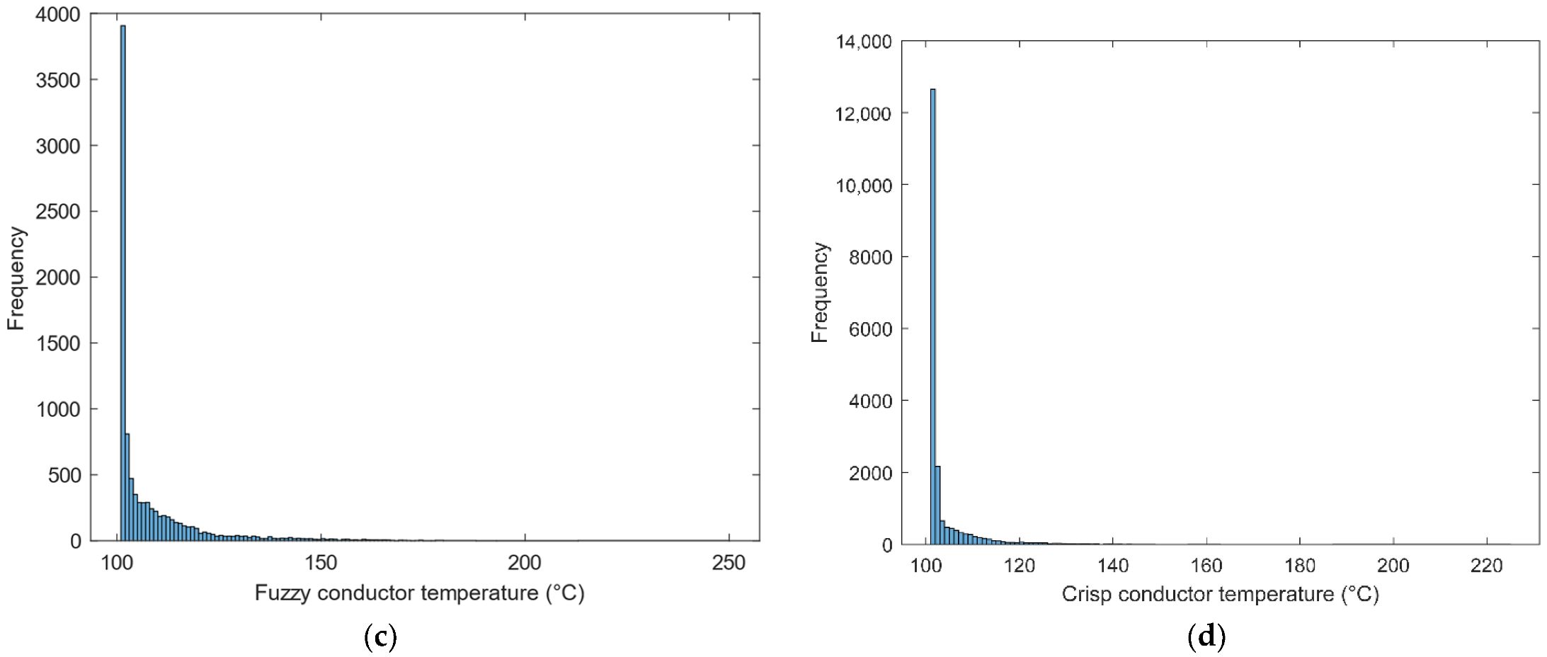 Energies 15 04395 g010b