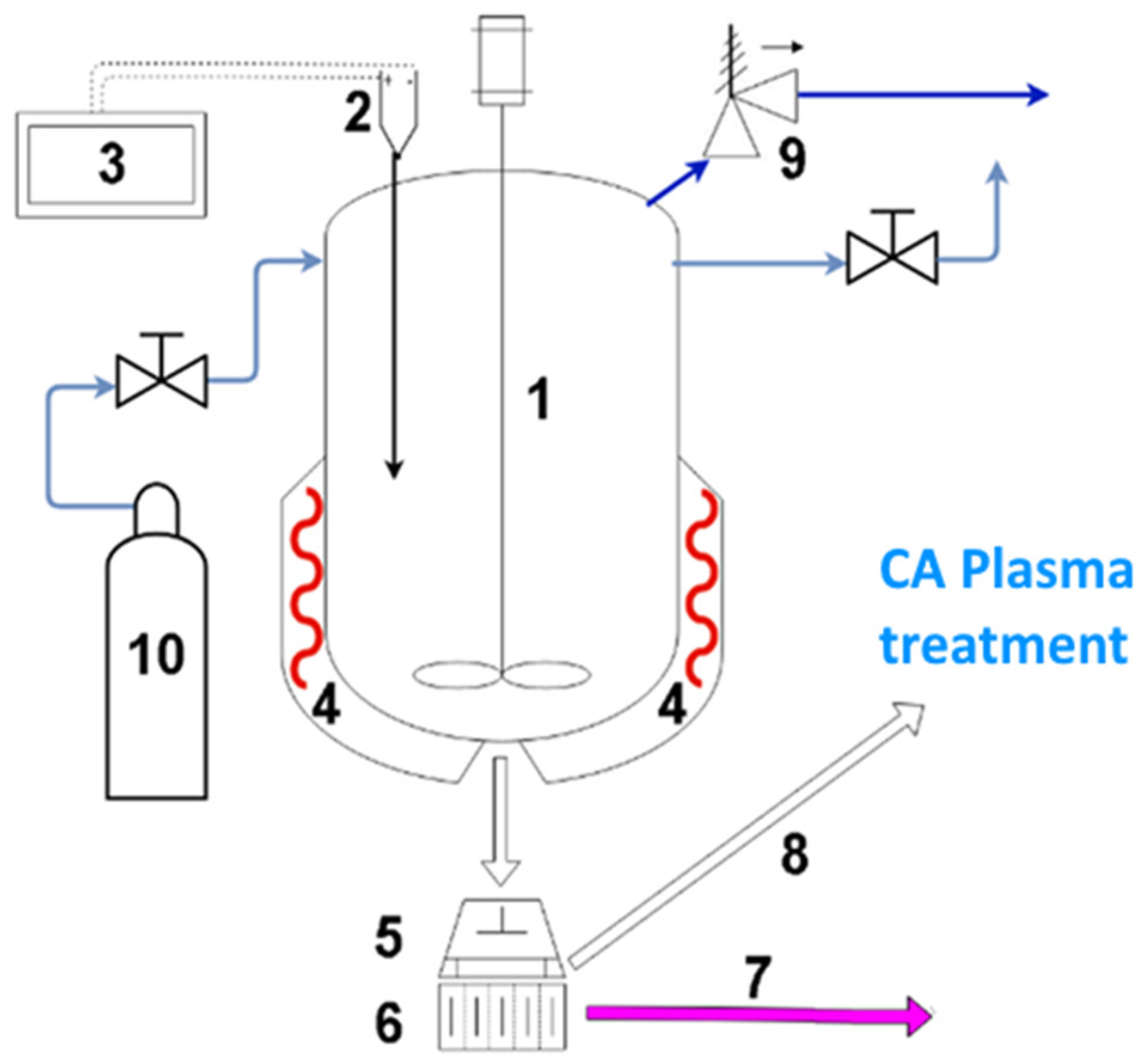 Energies 15 04396 g001 550