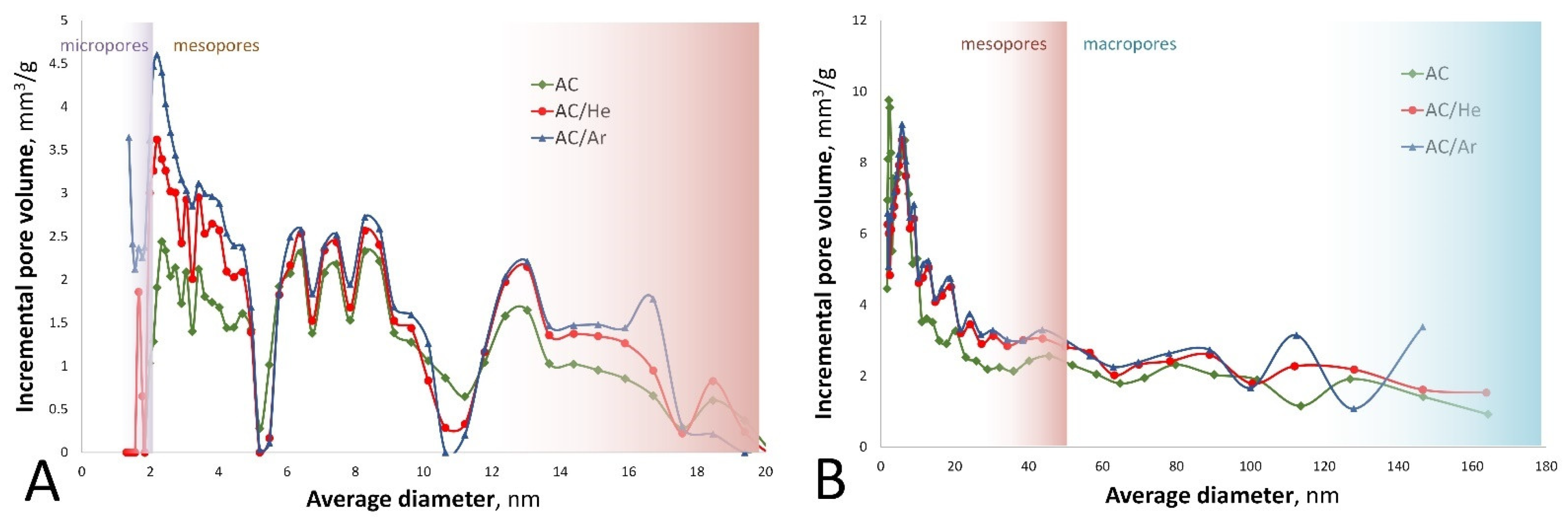 Energies 15 04396 g005 550