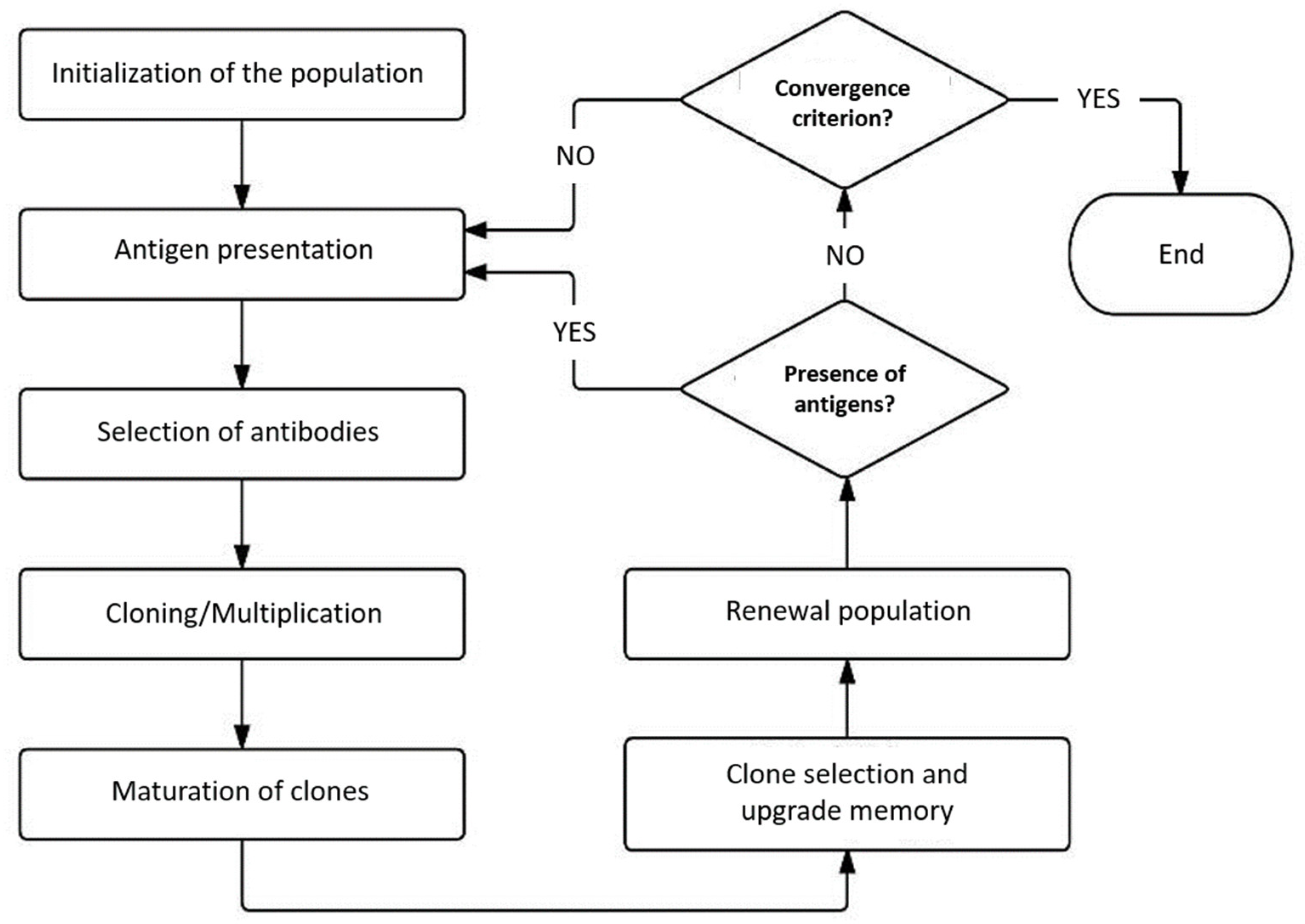Energies 15 04398 g002
