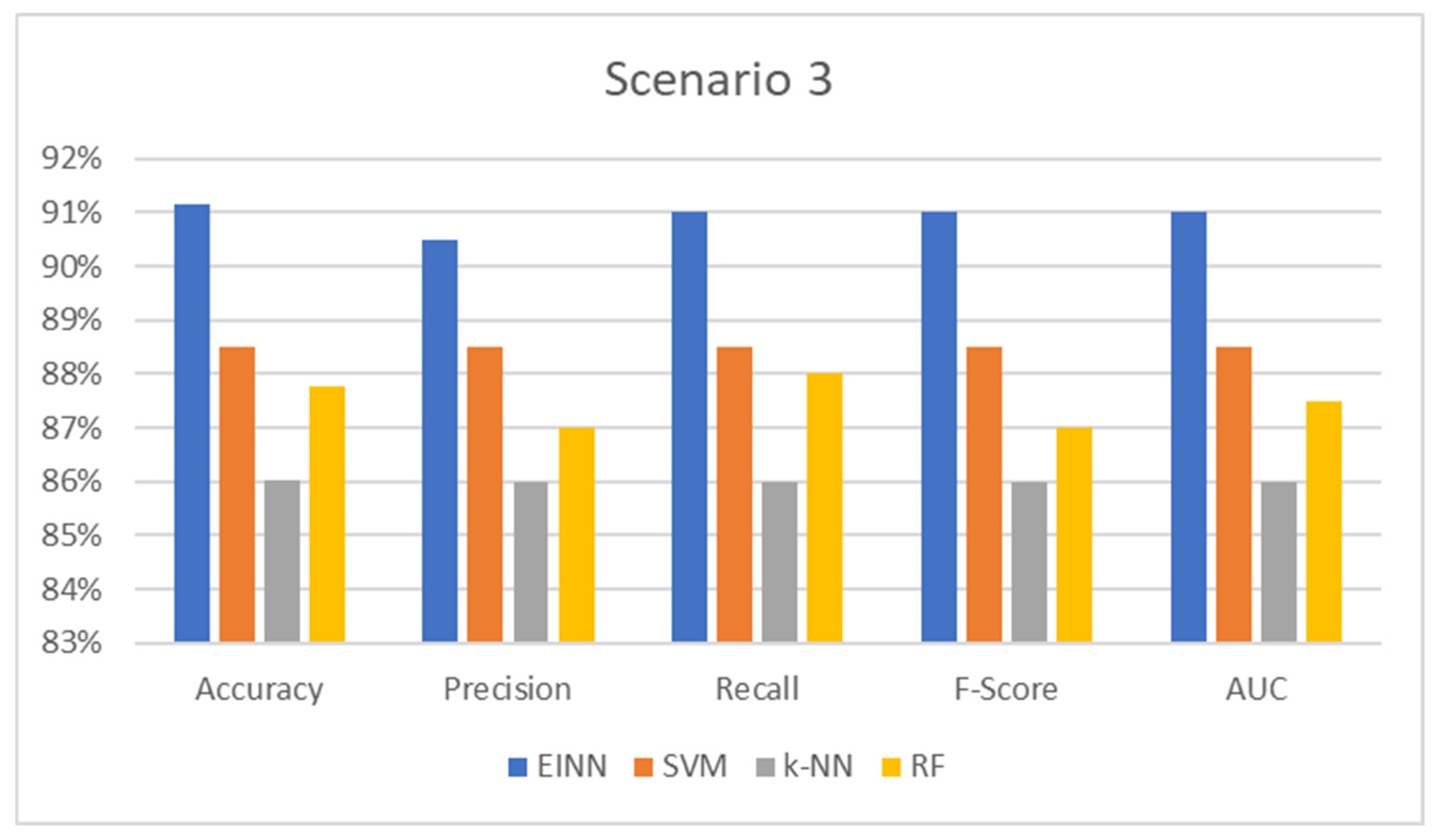 Energies 15 04398 g005