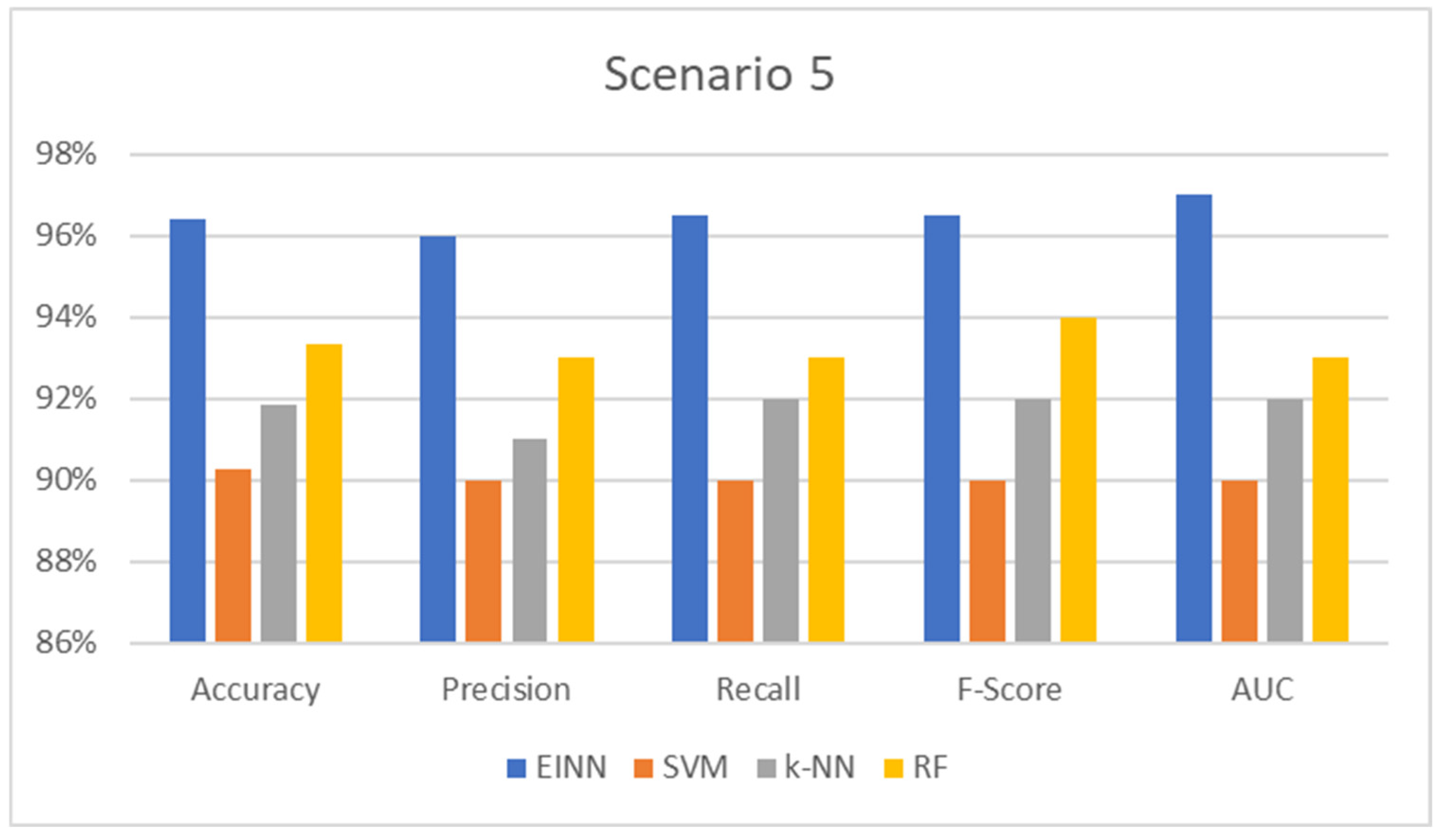 Energies 15 04398 g007