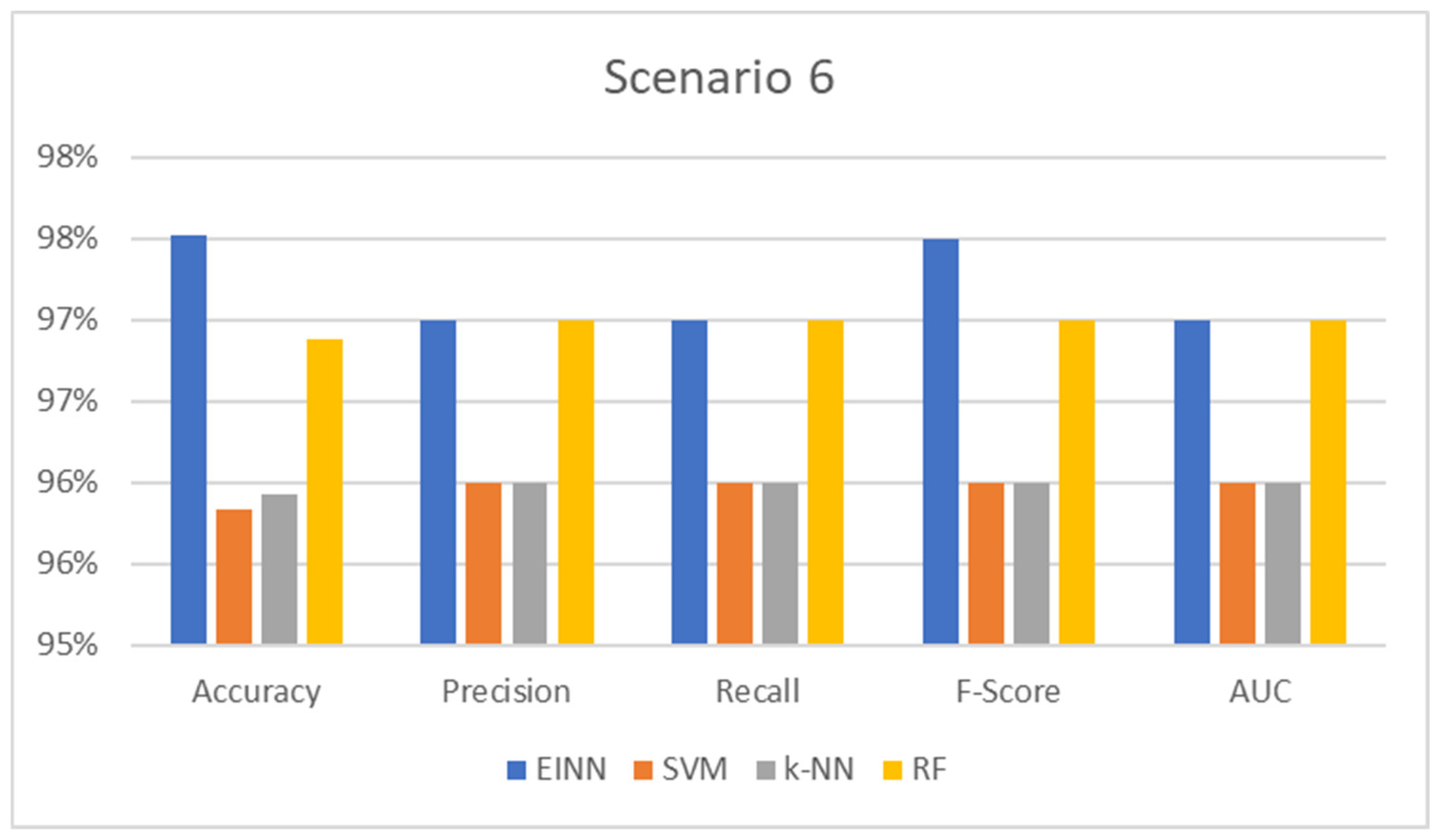 Energies 15 04398 g008