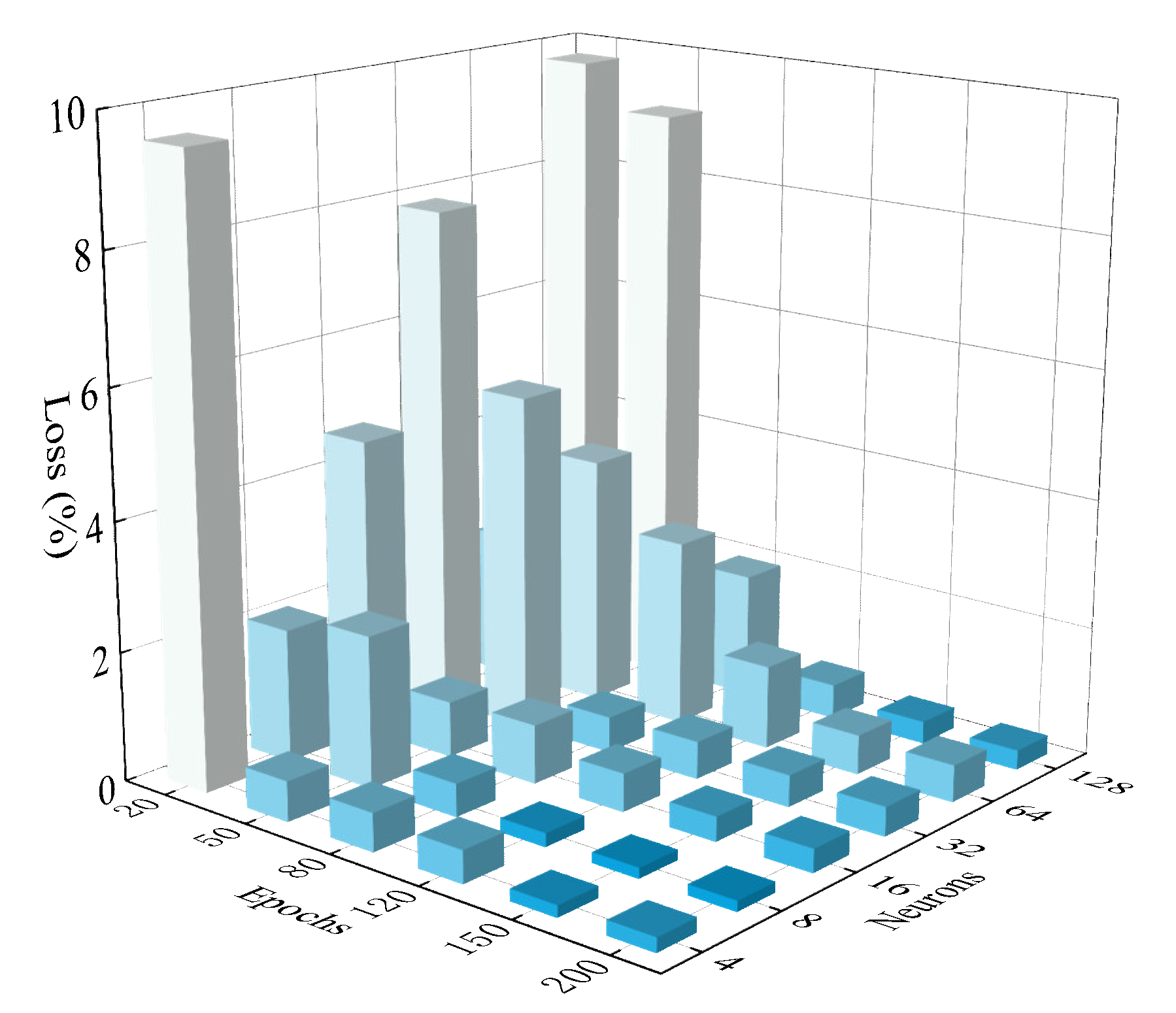 Energies 15 04399 g005