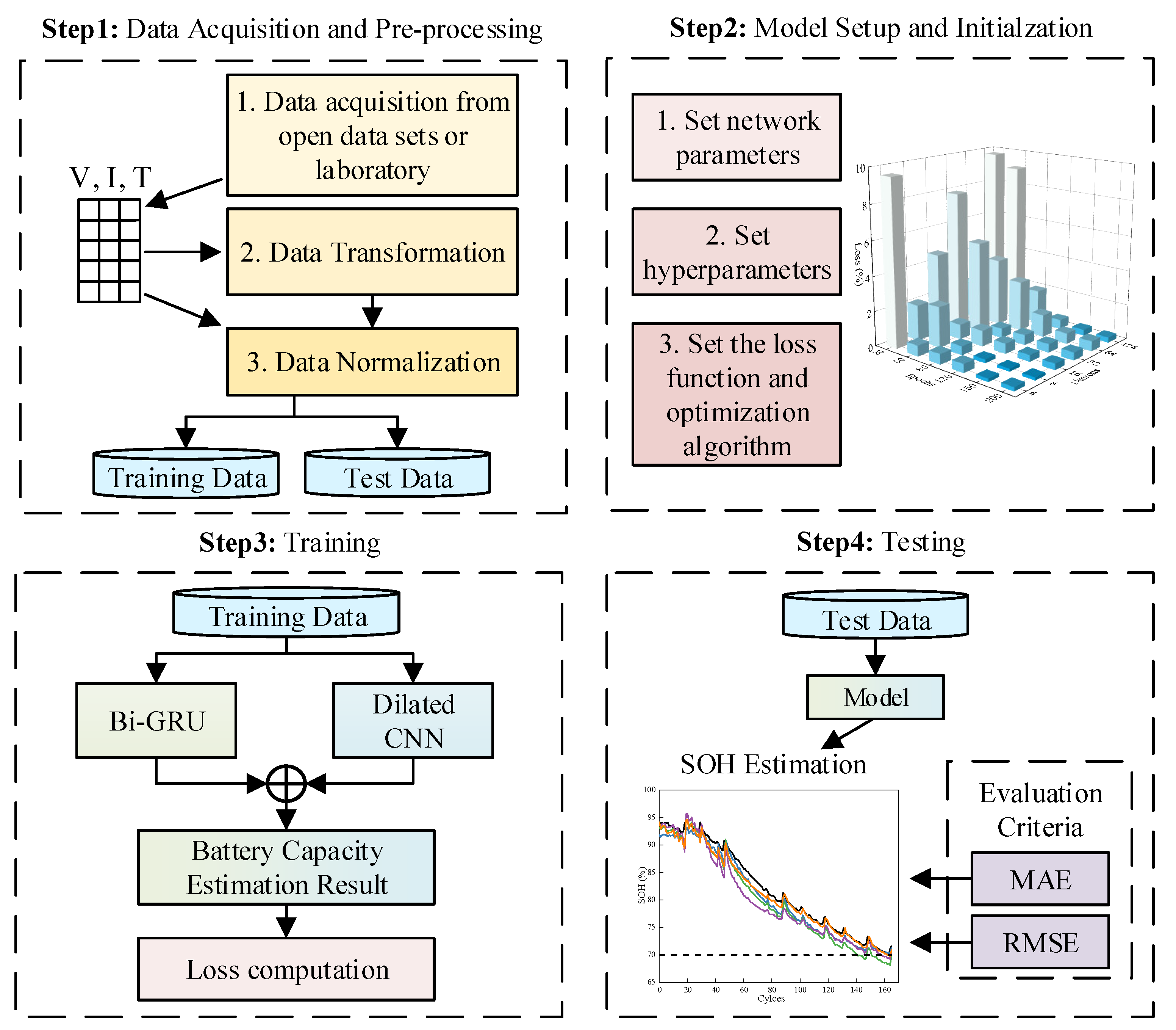 Energies 15 04399 g006