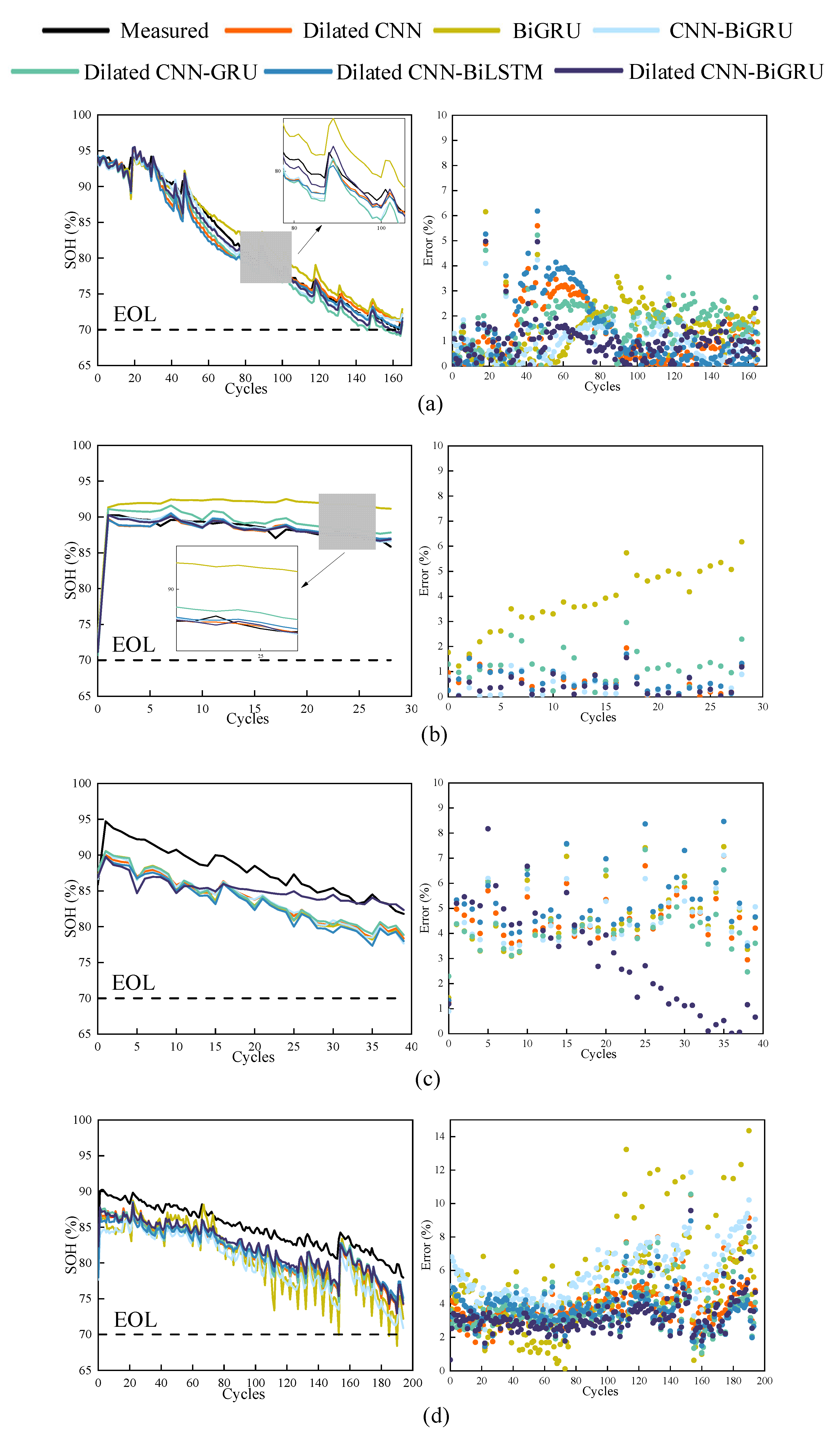 Energies 15 04399 g010