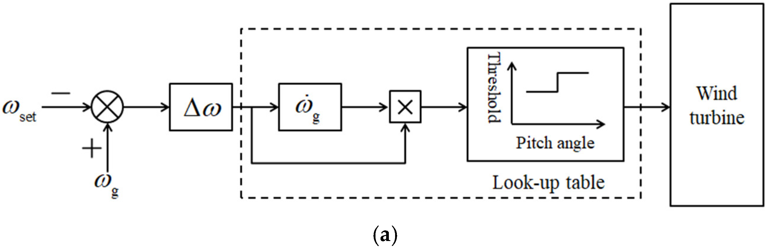 Energies 15 04400 g003a