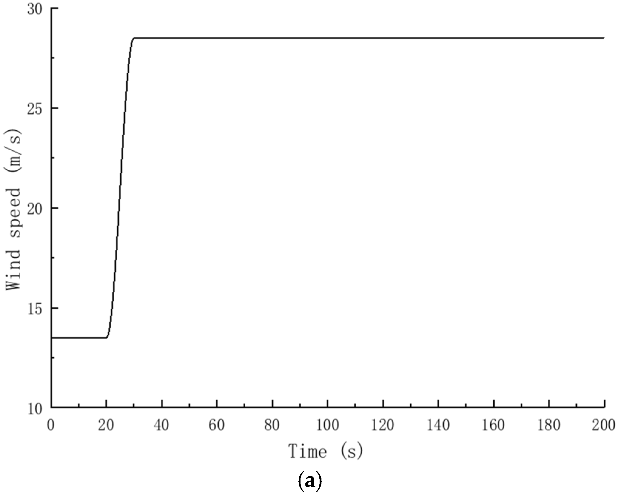 Energies 15 04400 g004a