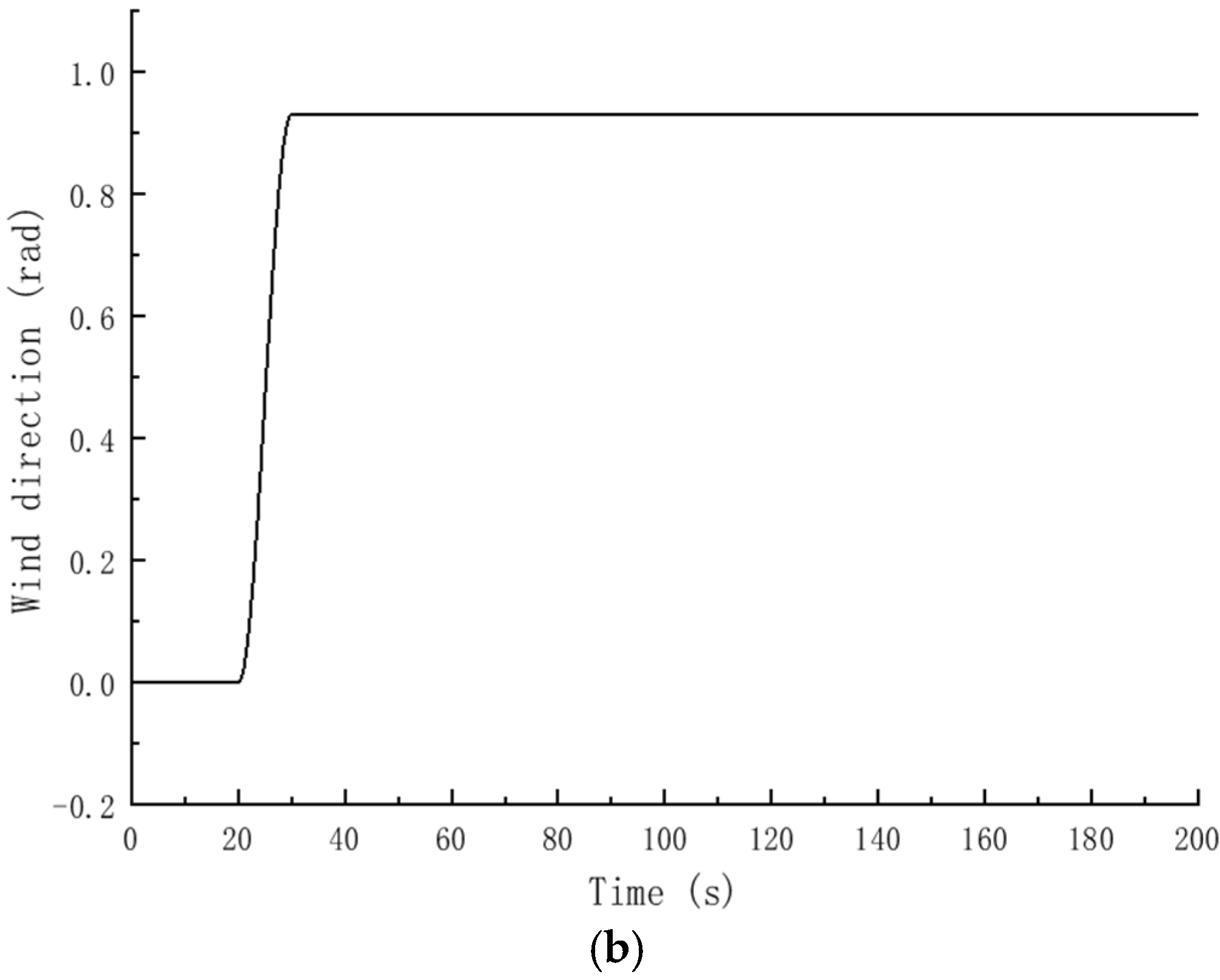 Energies 15 04400 g004b