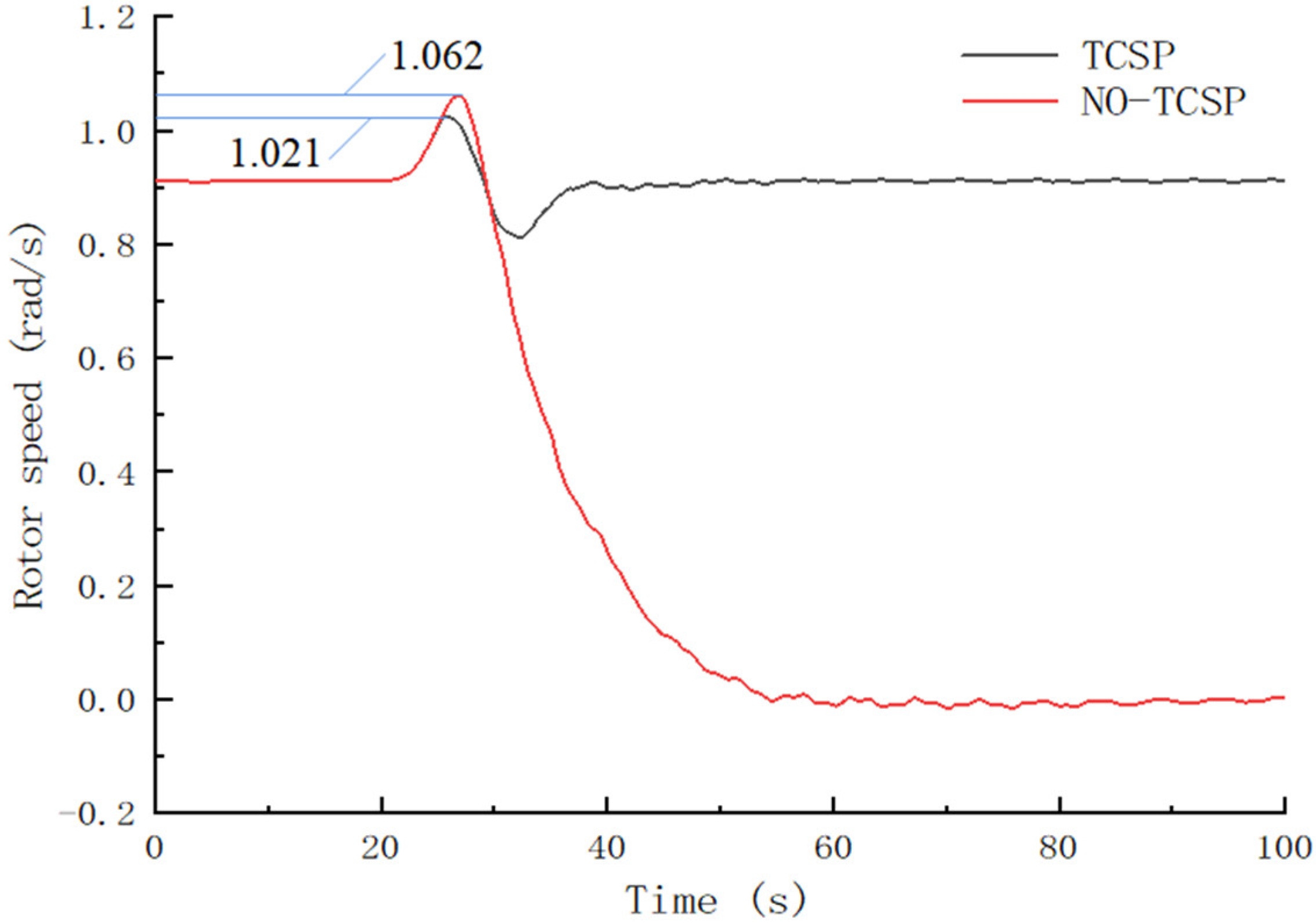 Energies 15 04400 g005