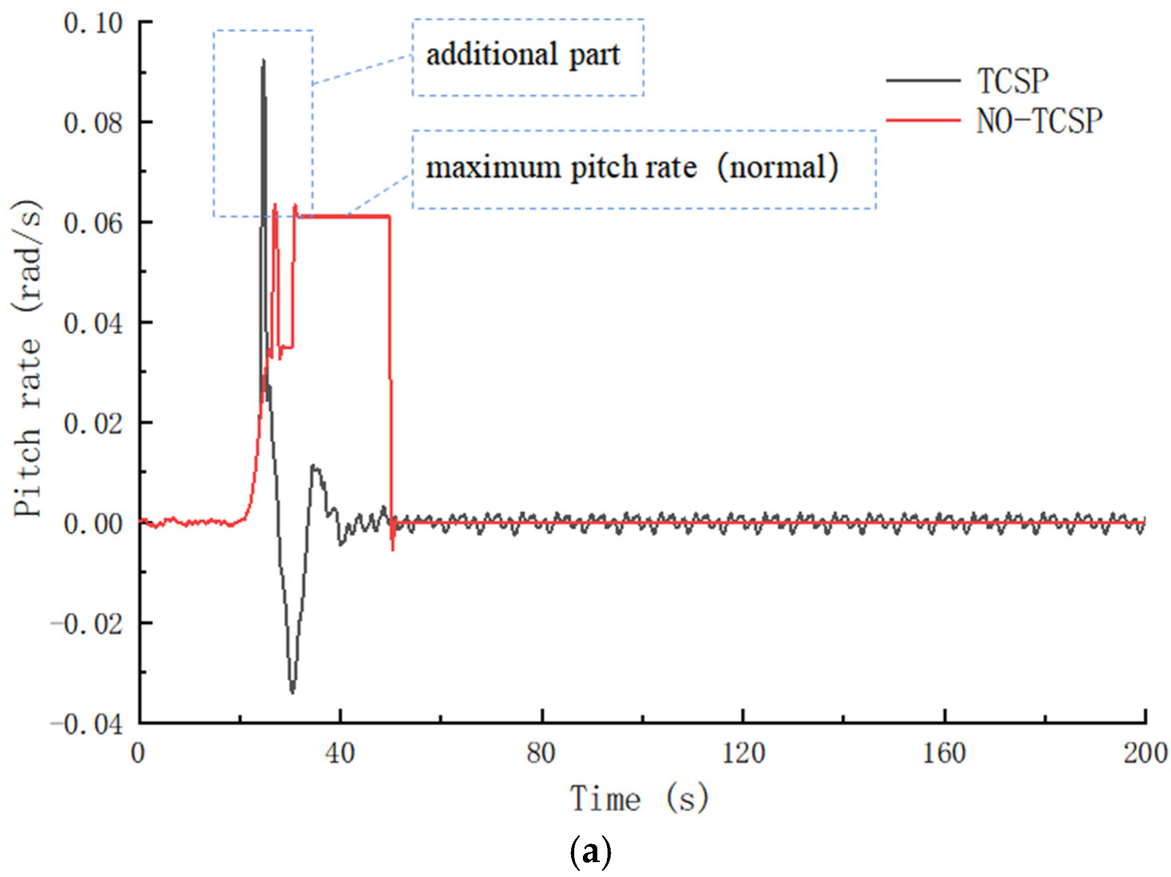 Energies 15 04400 g006a