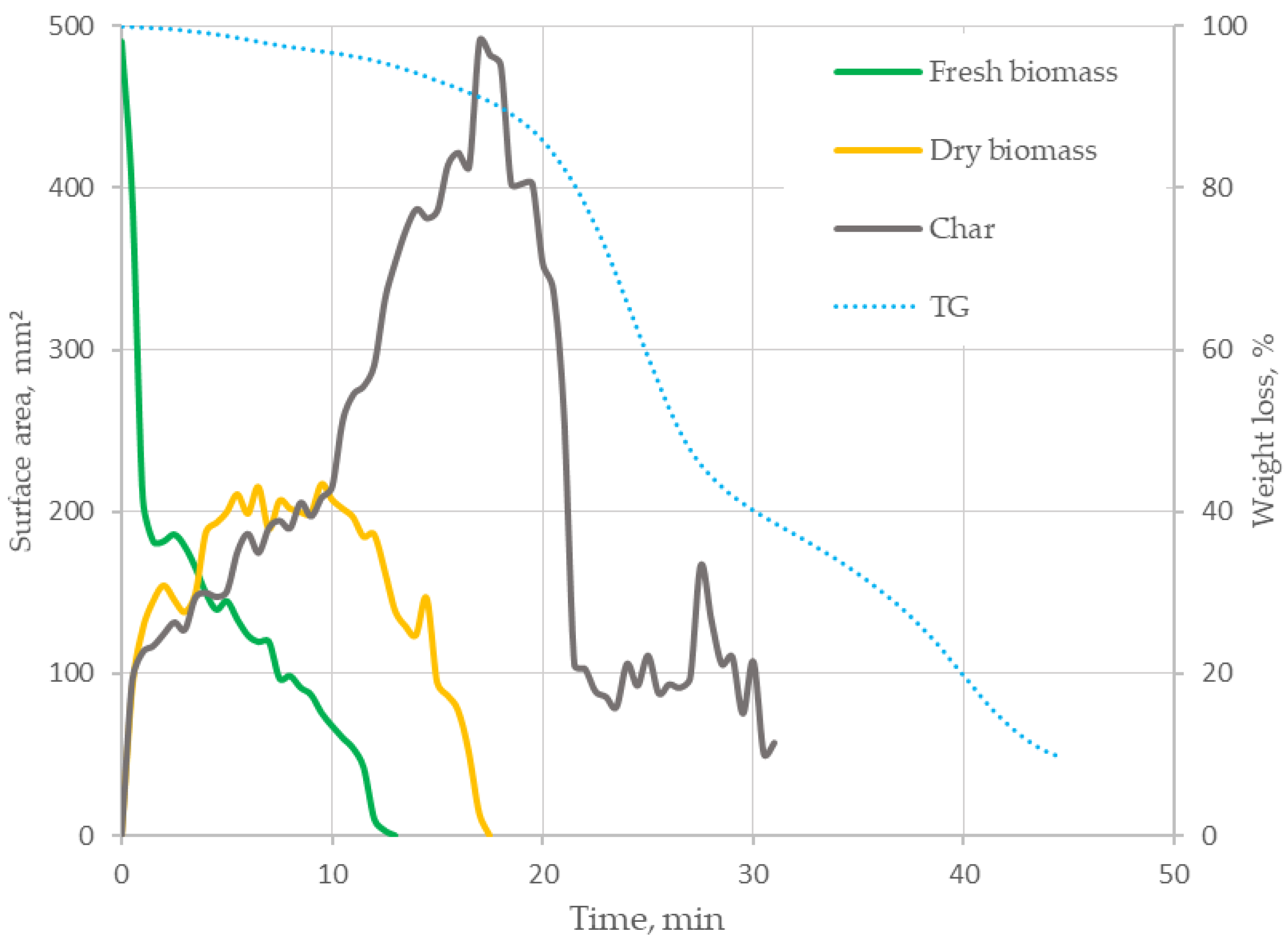 Energies 15 04402 g006