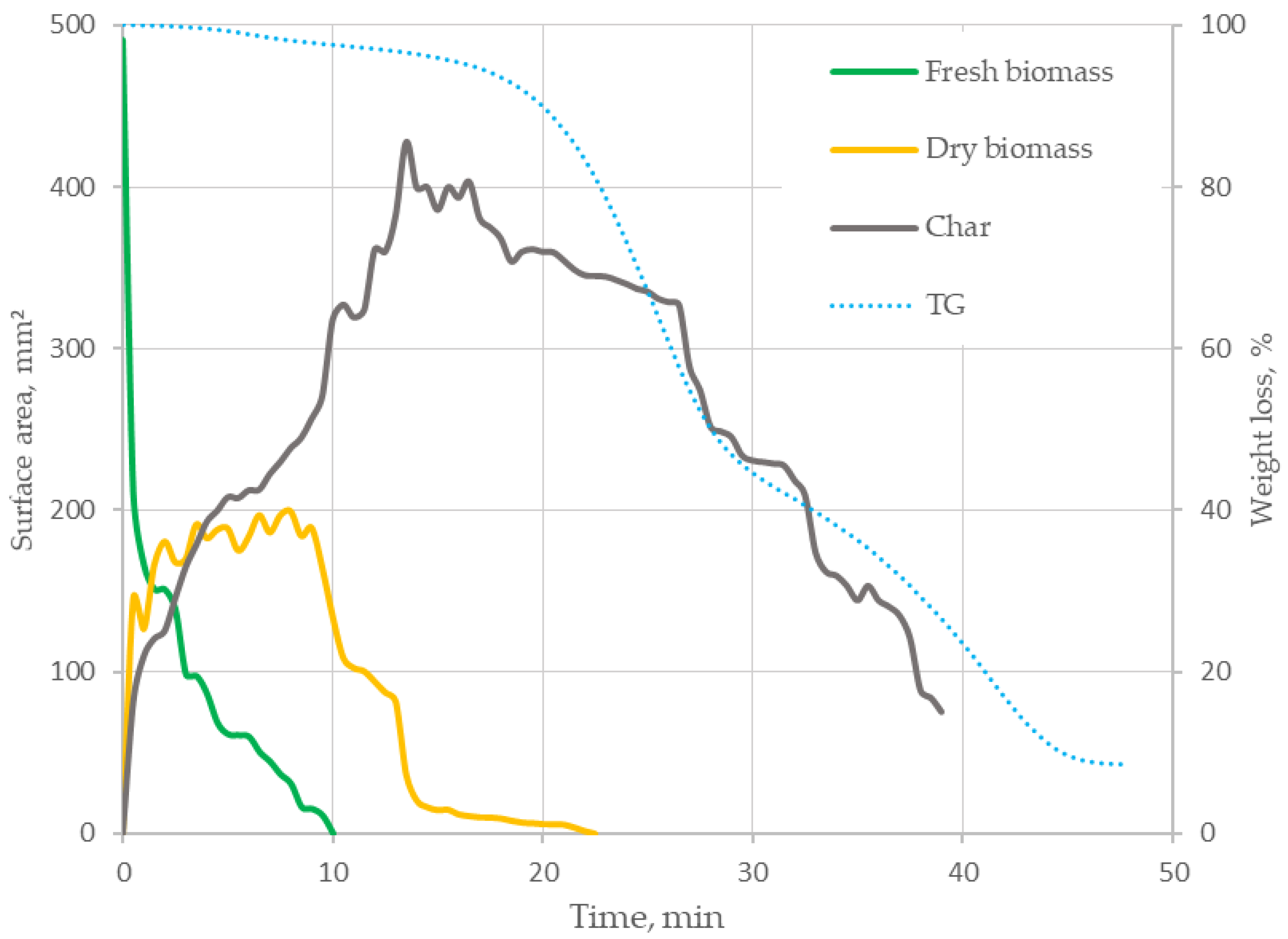 Energies 15 04402 g007