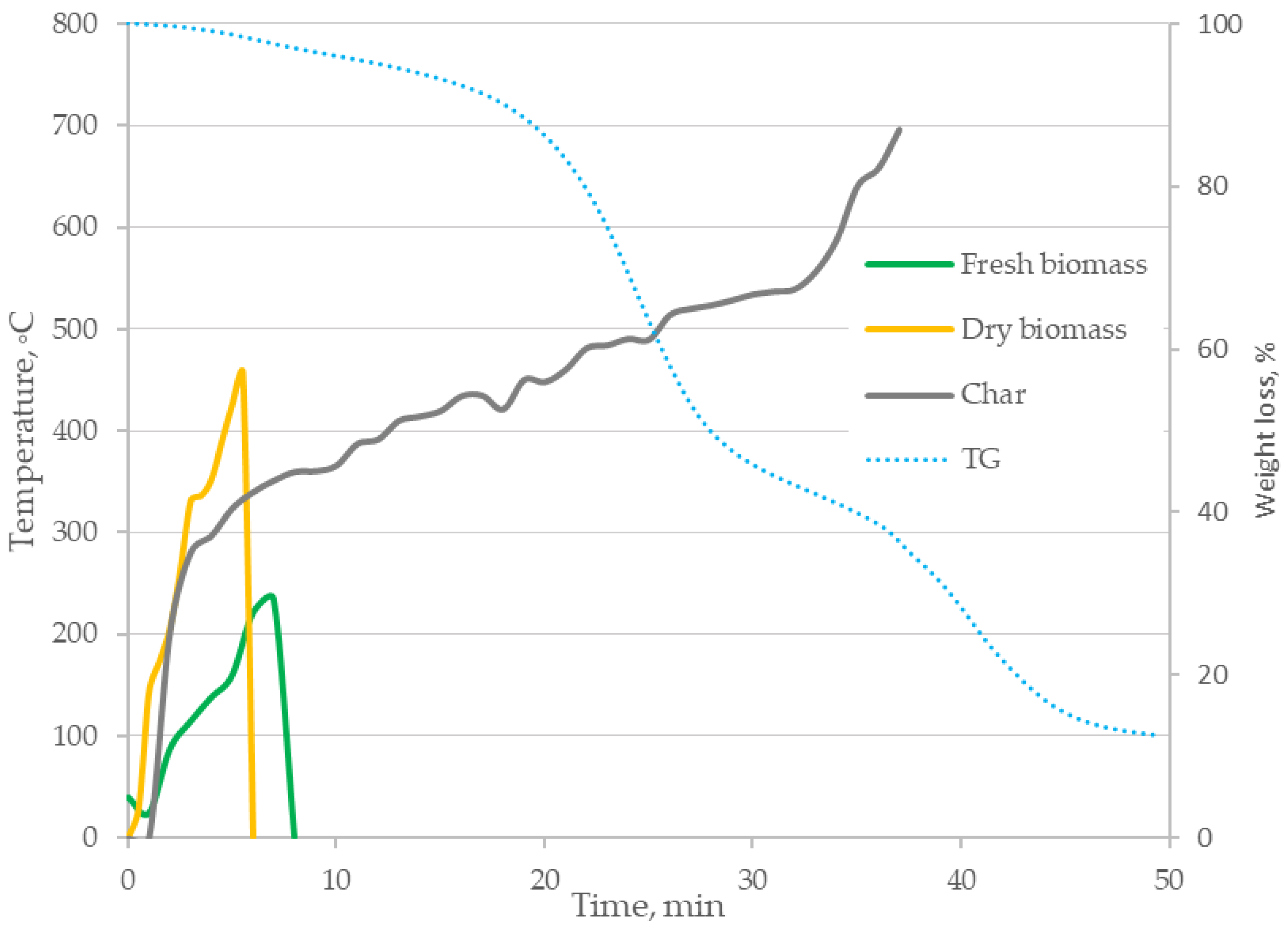 Energies 15 04402 g012